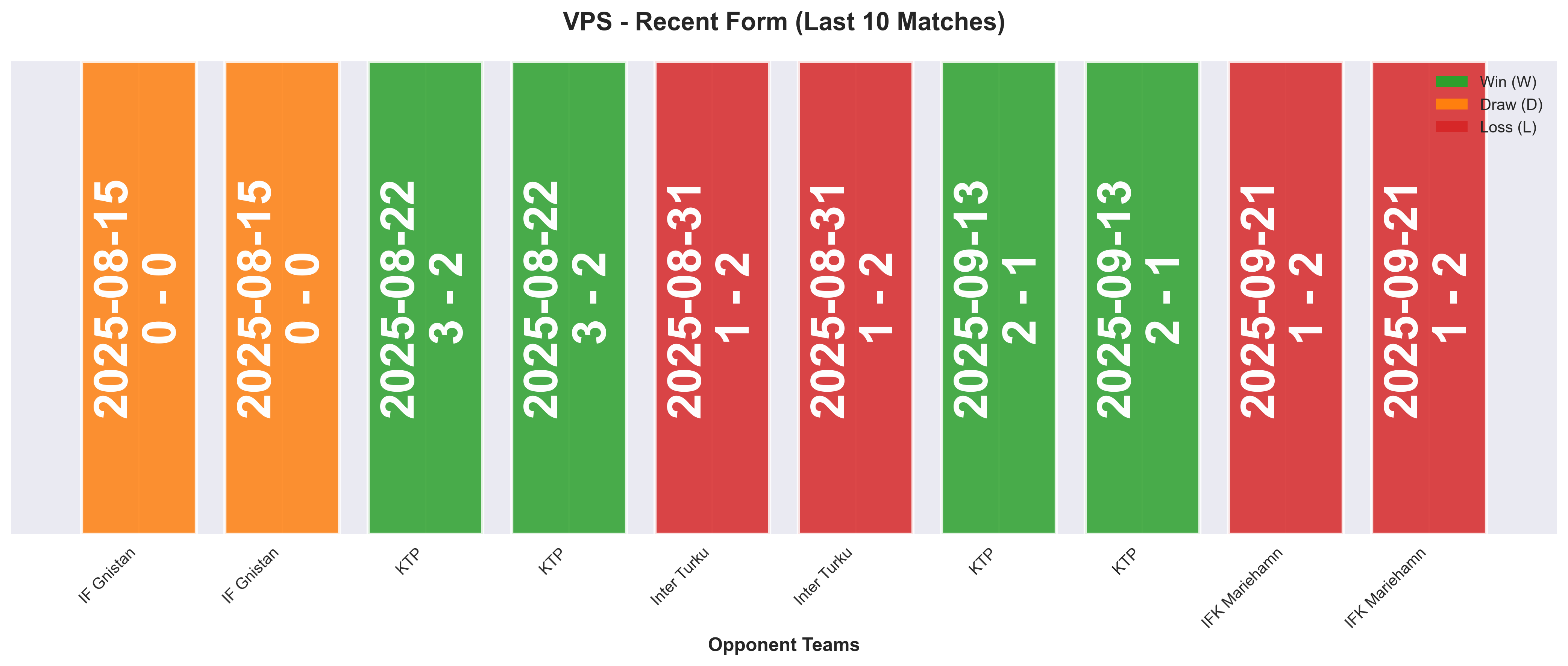 Home Team Form Chart
