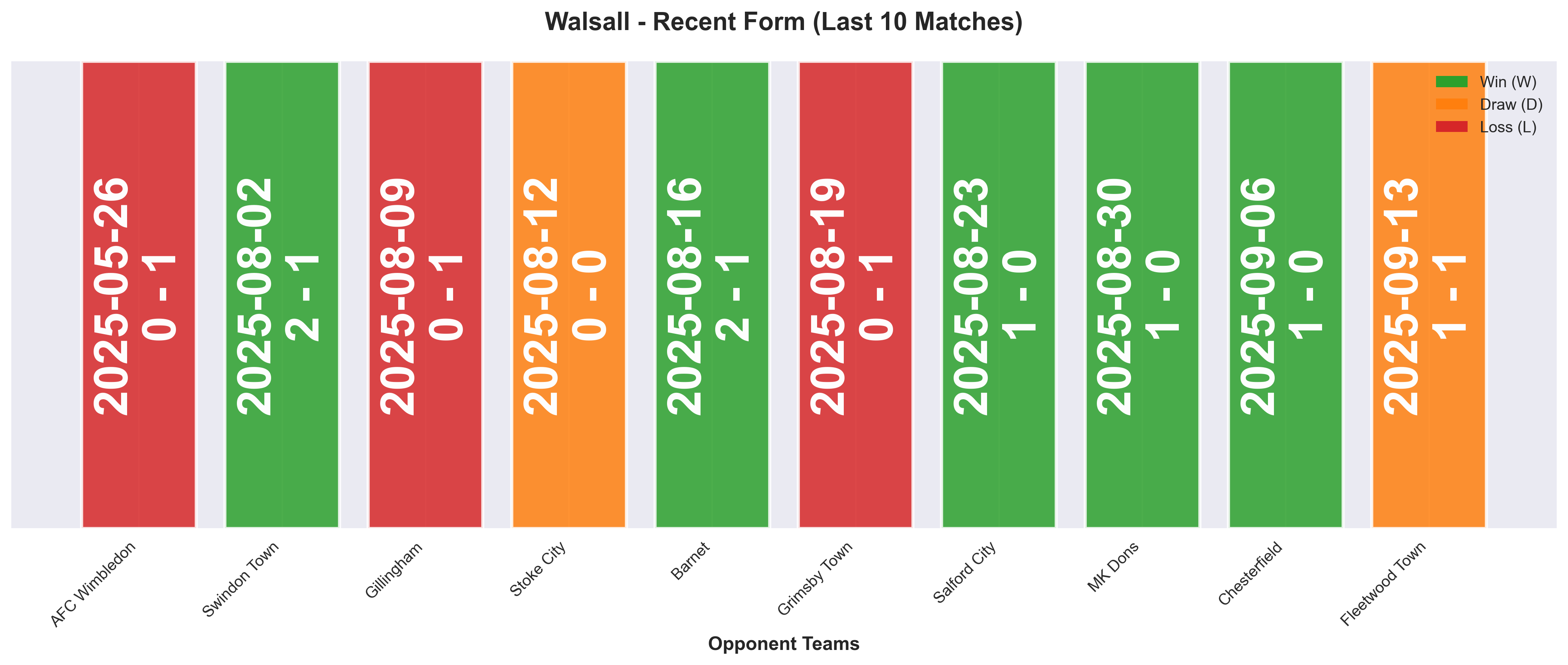 Home Team Form Chart