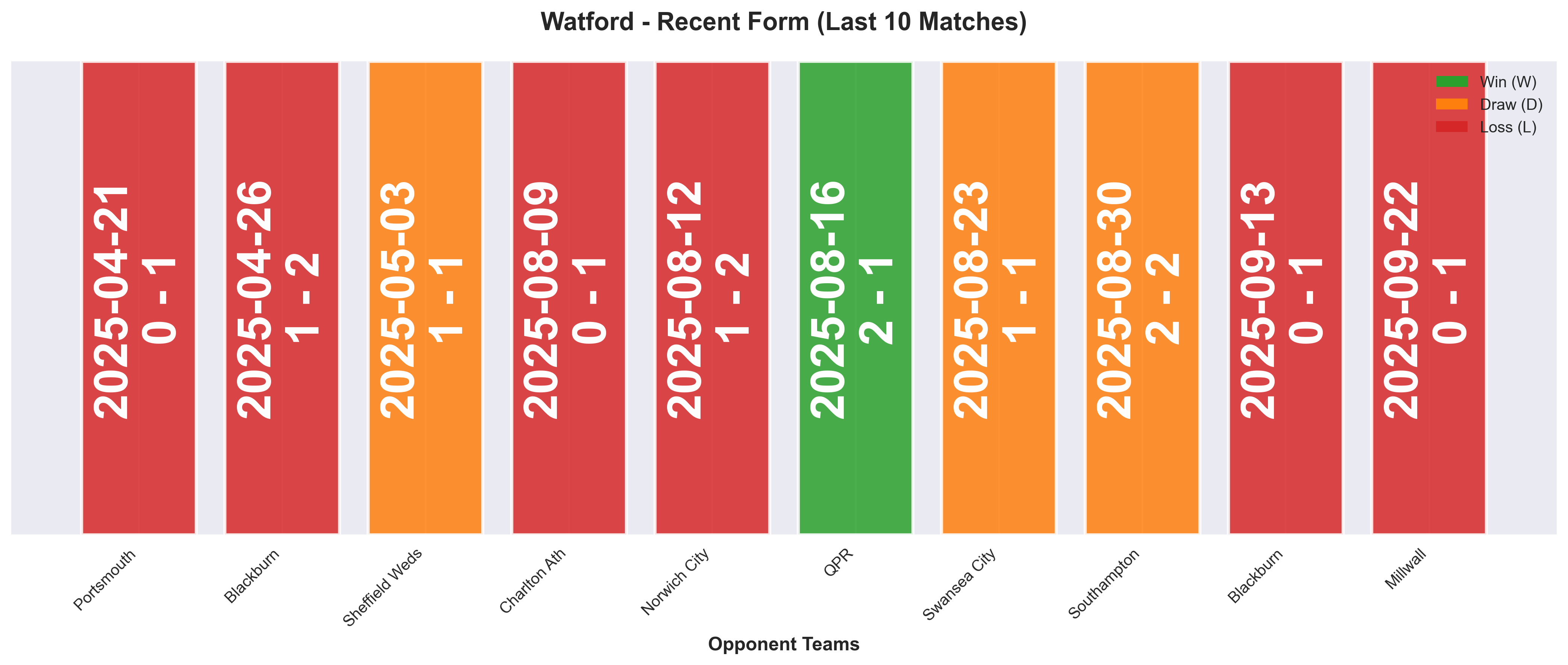 Home Team Form Chart