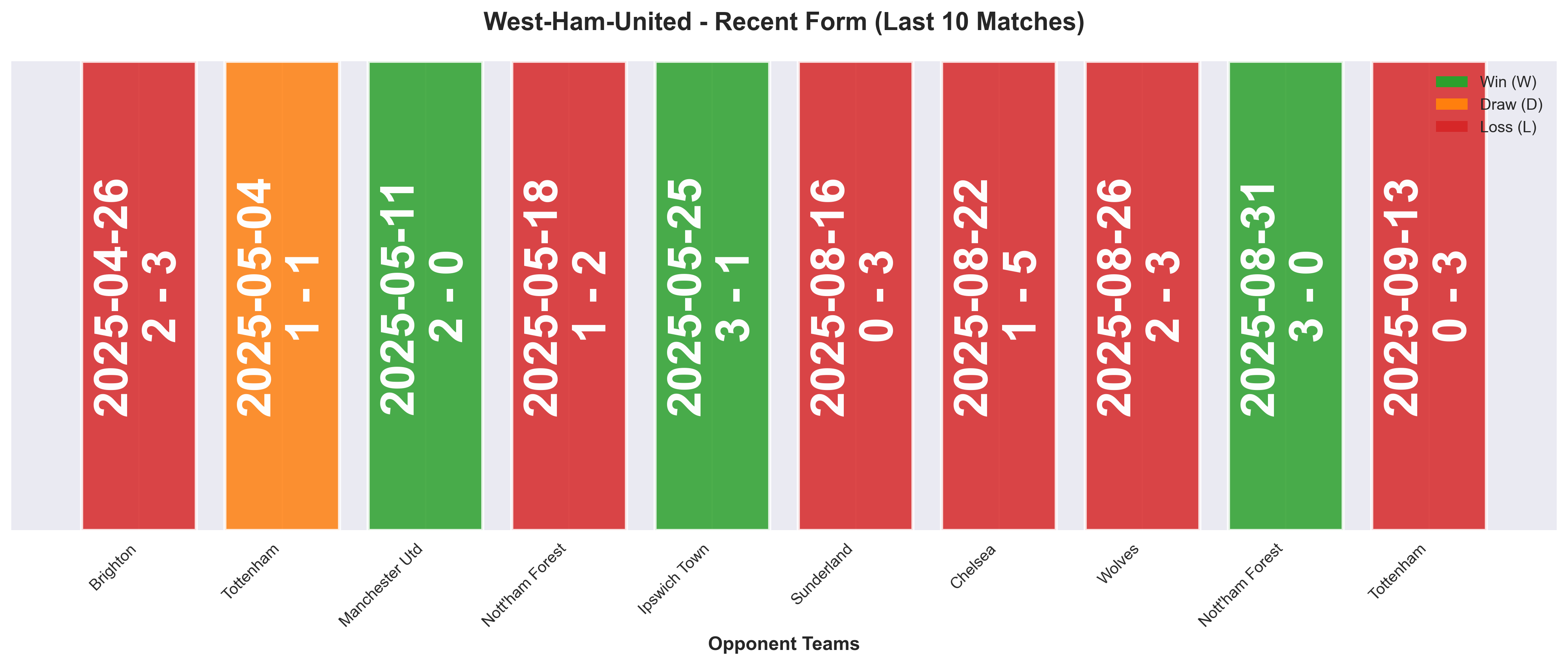 Home Team Form Chart
