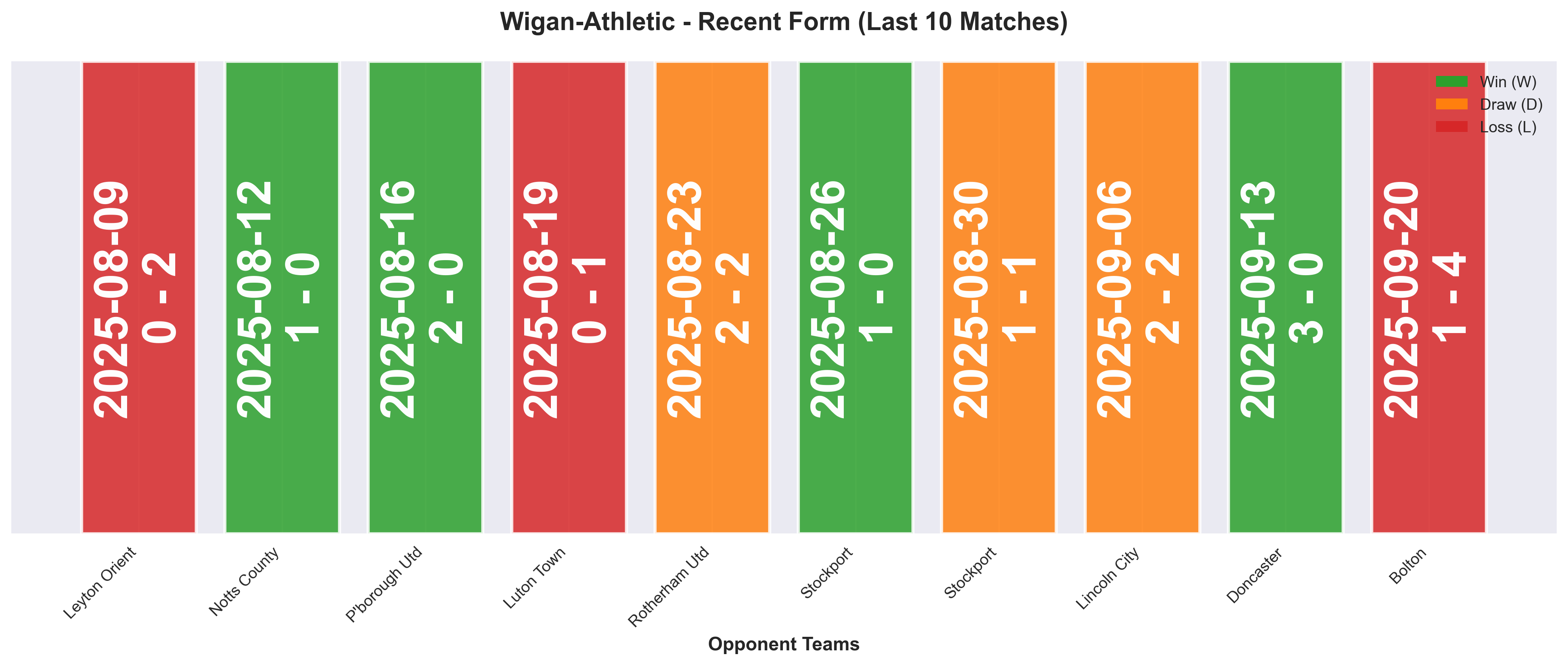 Home Team Form Chart