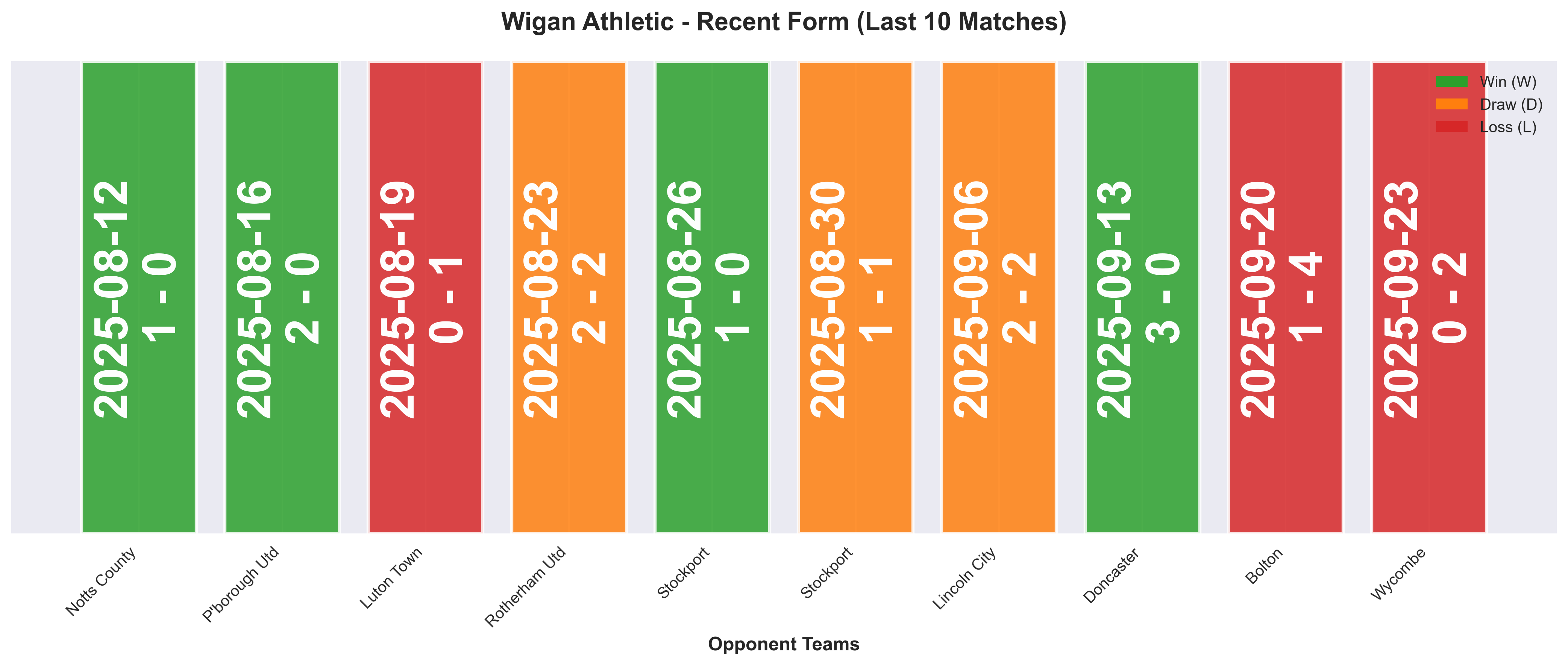 Home Team Form Chart