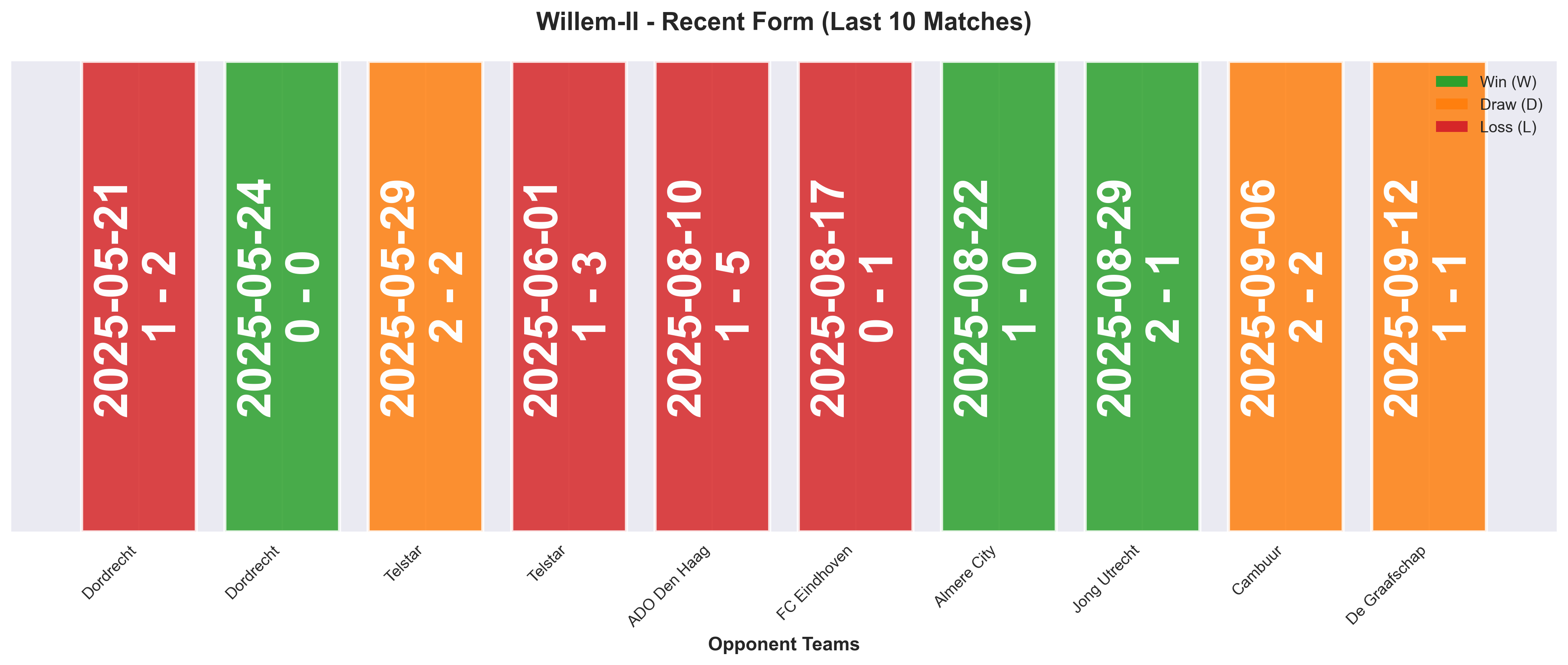 Home Team Form Chart