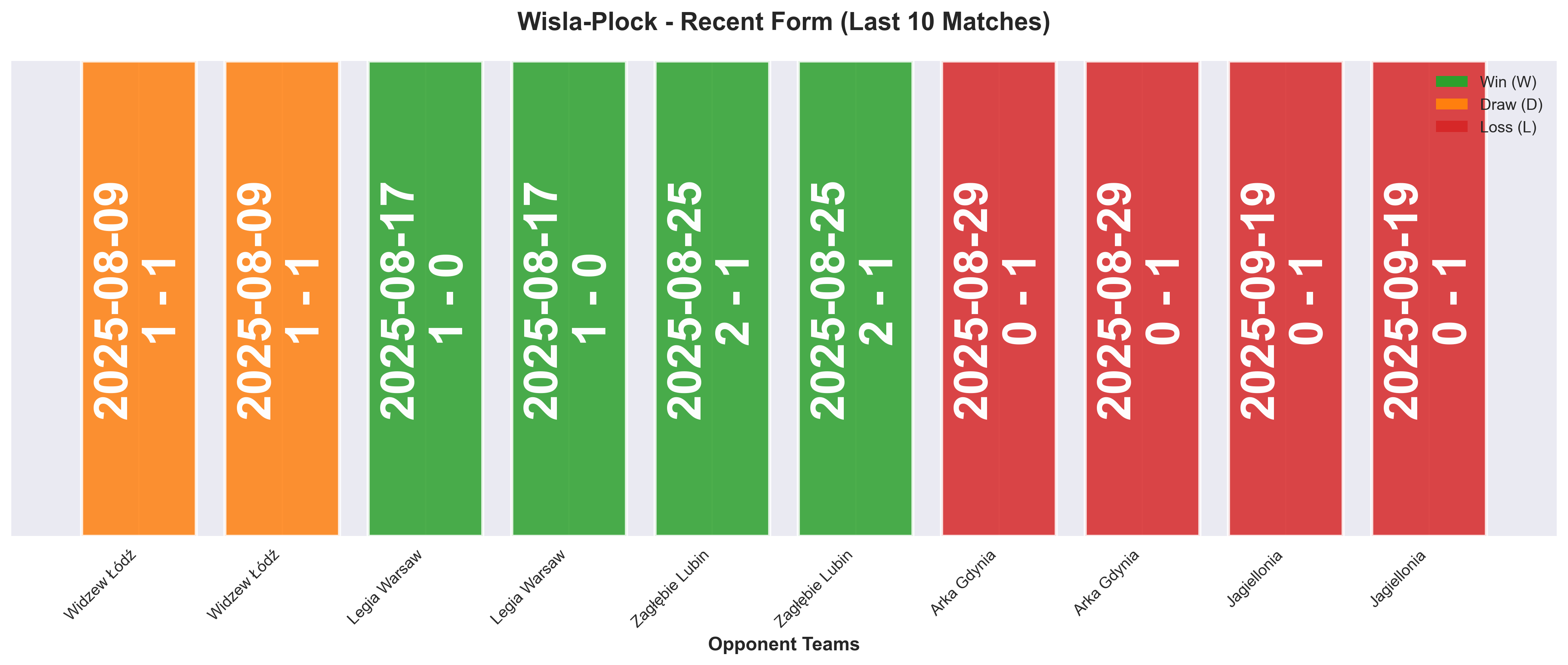 Home Team Form Chart