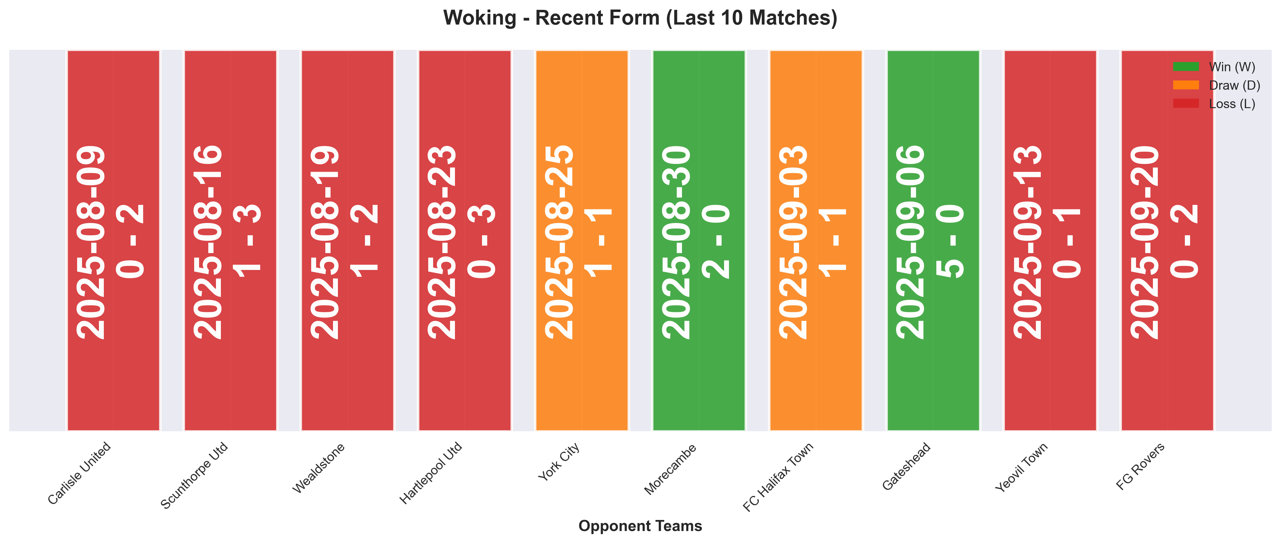 Home Team Form Chart