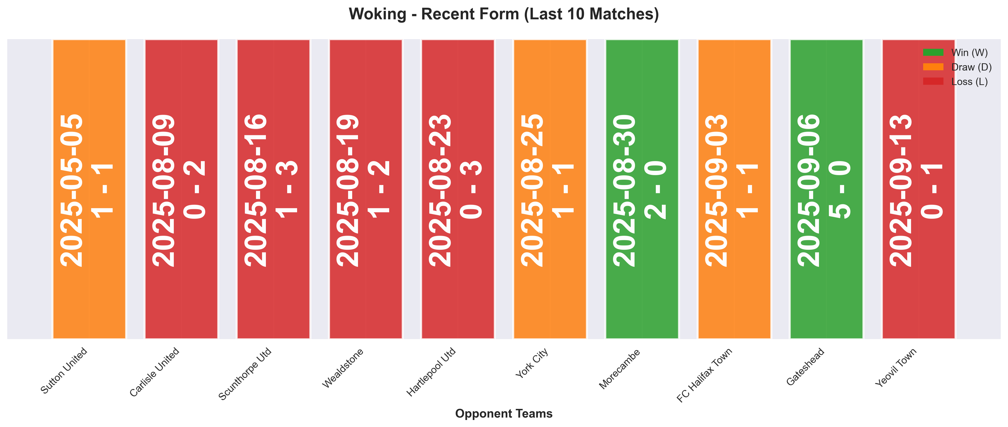 Home Team Form Chart