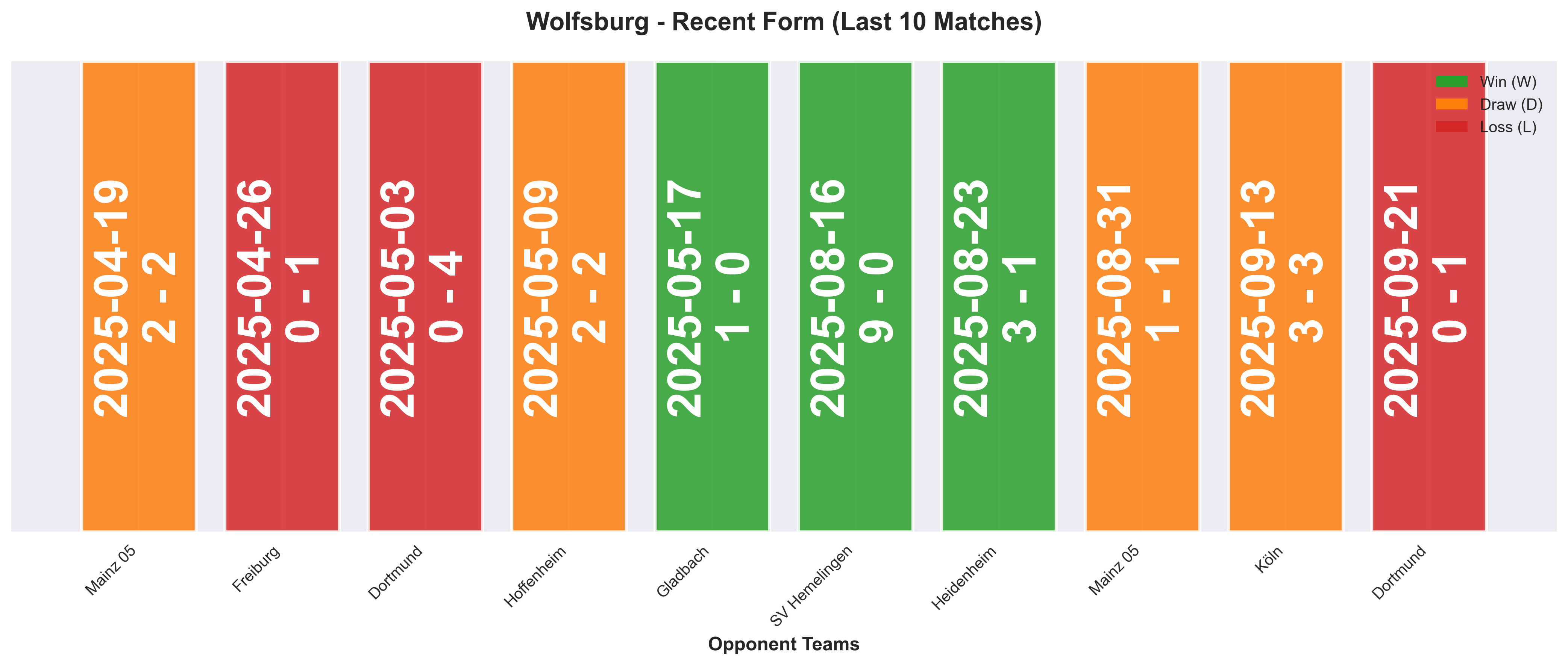 Home Team Form Chart