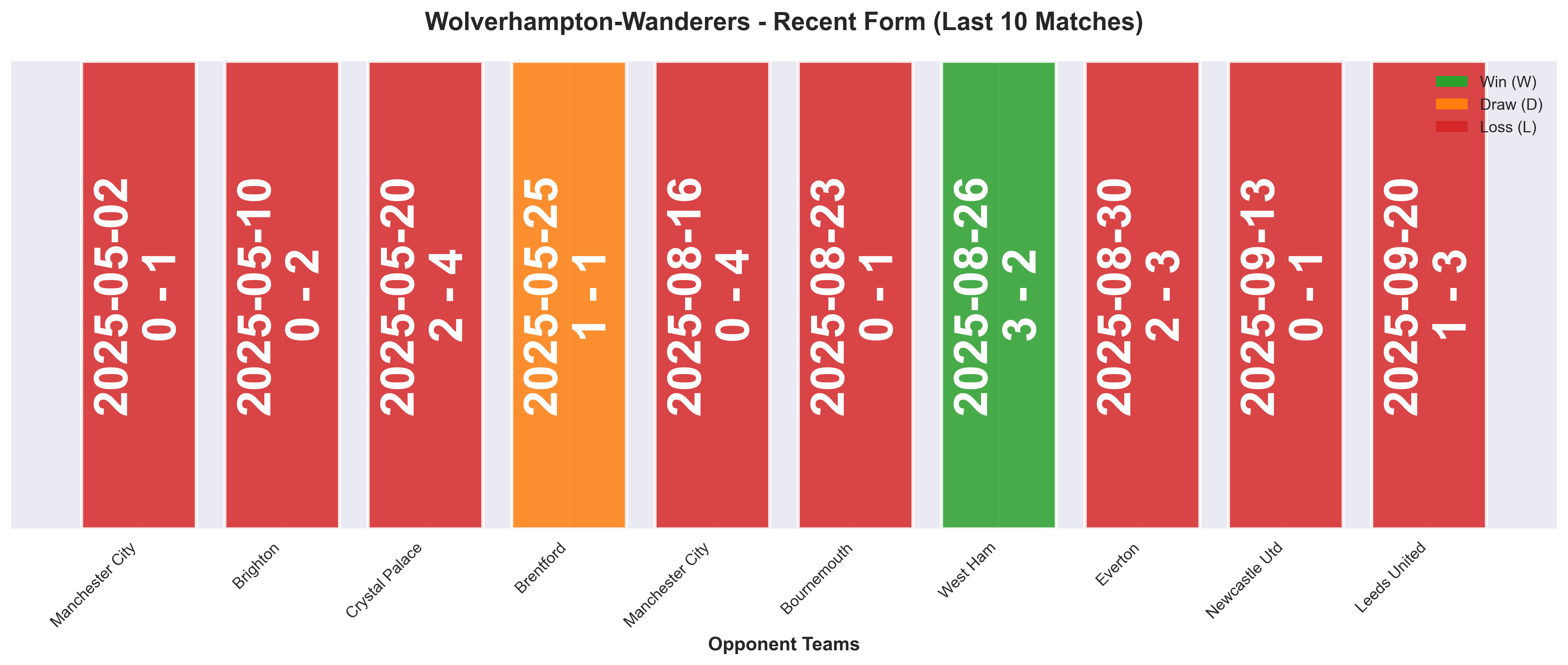 Home Team Form Chart