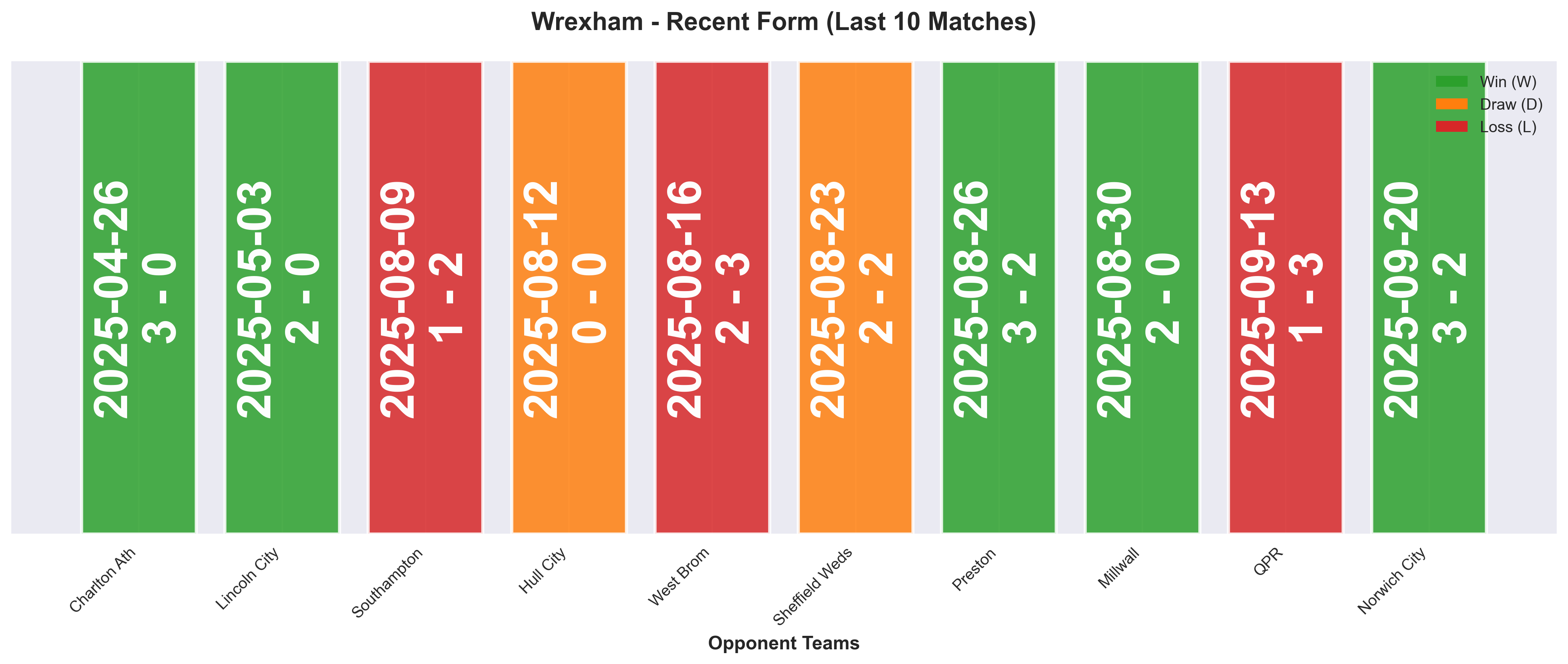 Home Team Form Chart