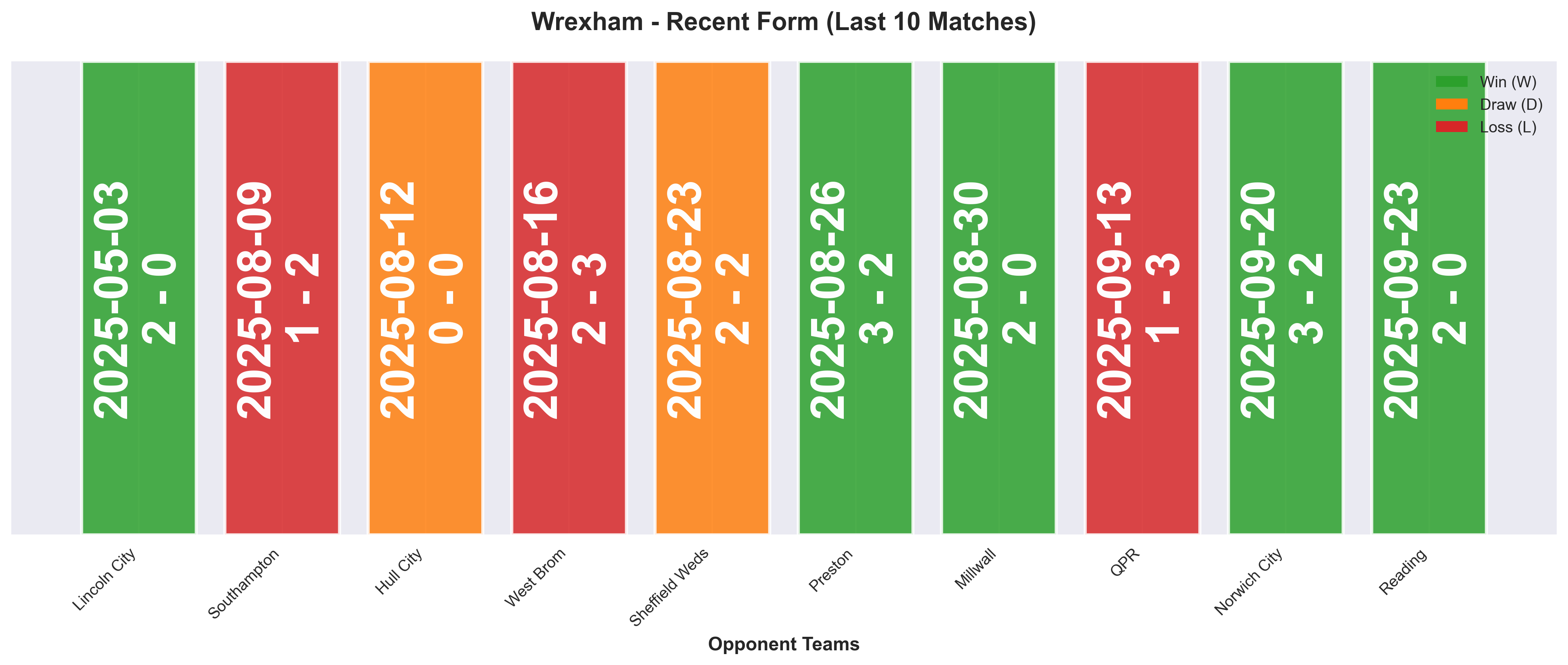 Home Team Form Chart