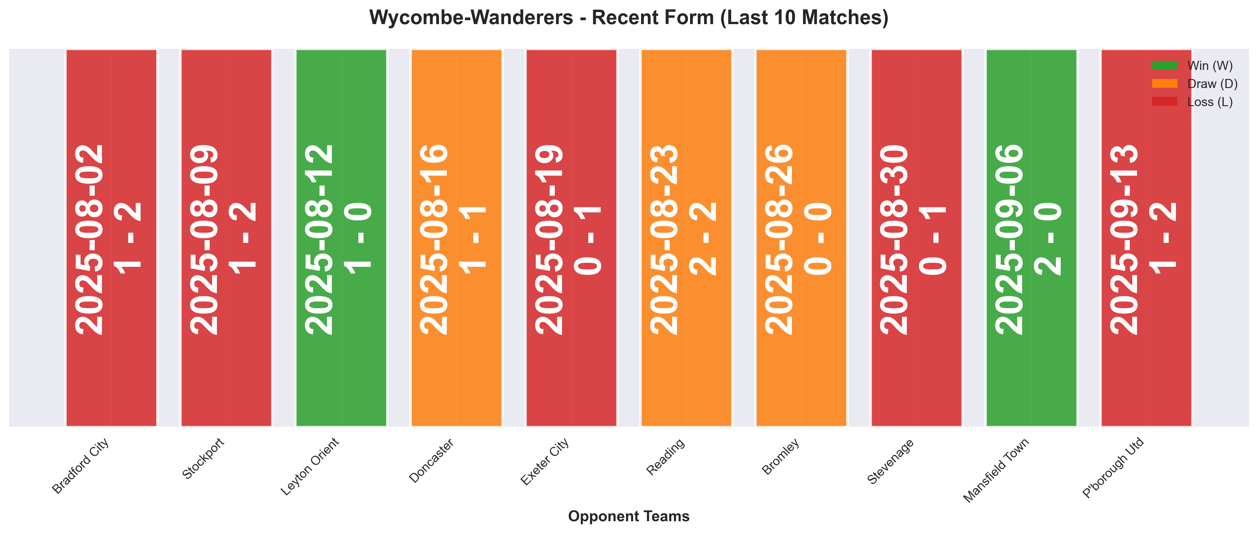 Home Team Form Chart