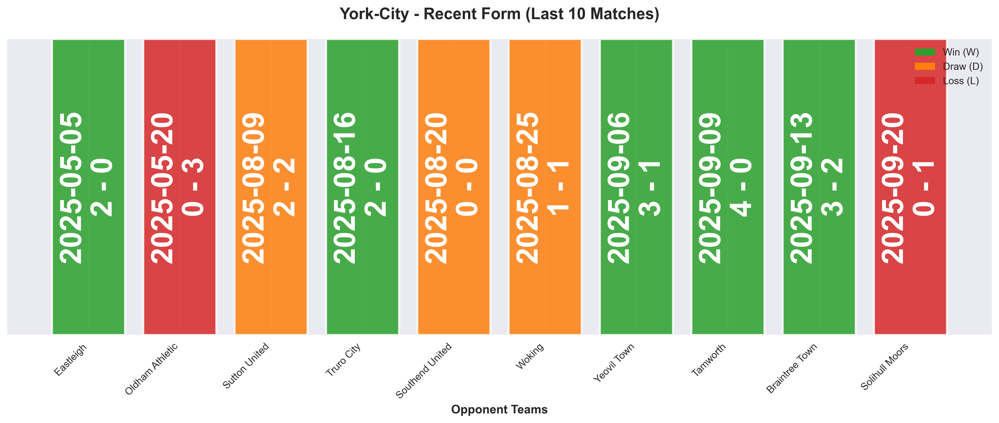 Home Team Form Chart