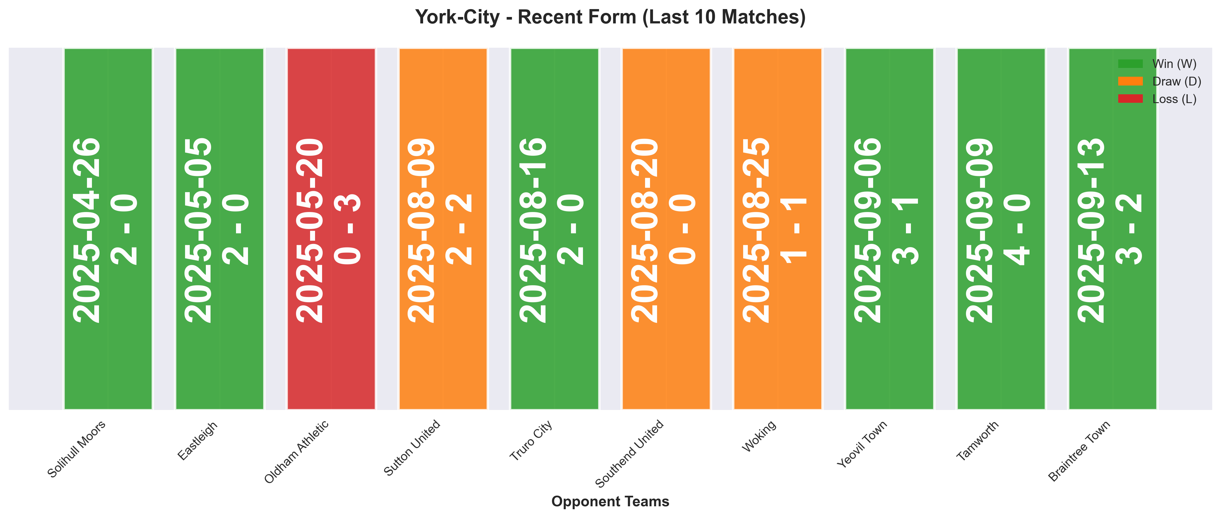 Home Team Form Chart
