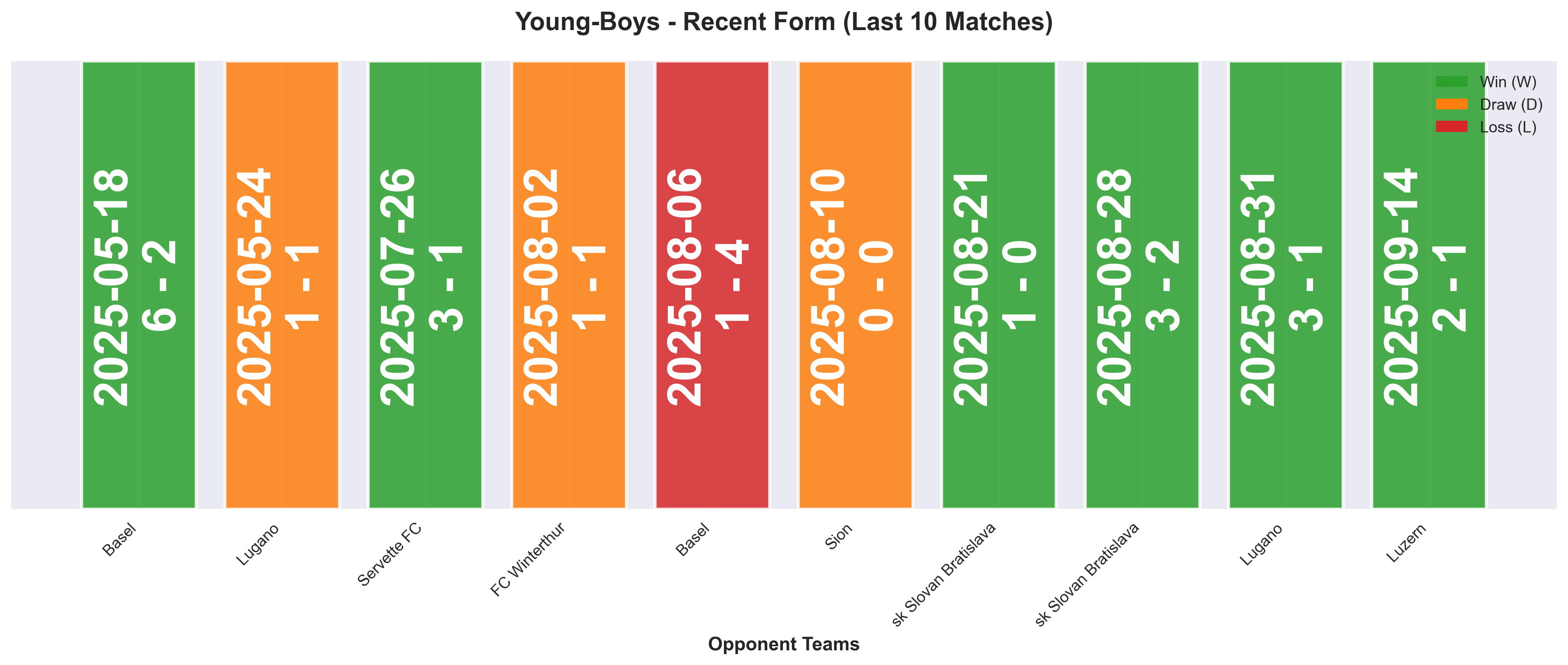 Home Team Form Chart