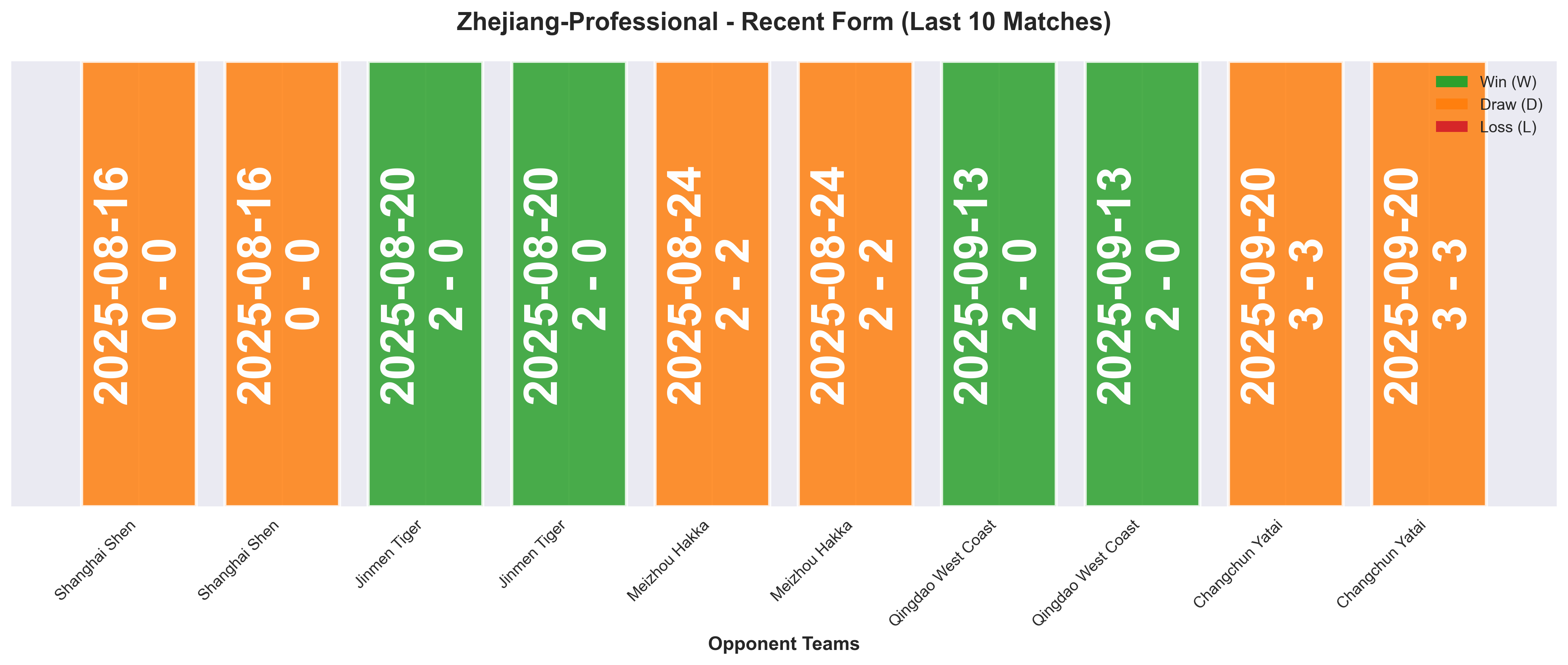 Home Team Form Chart