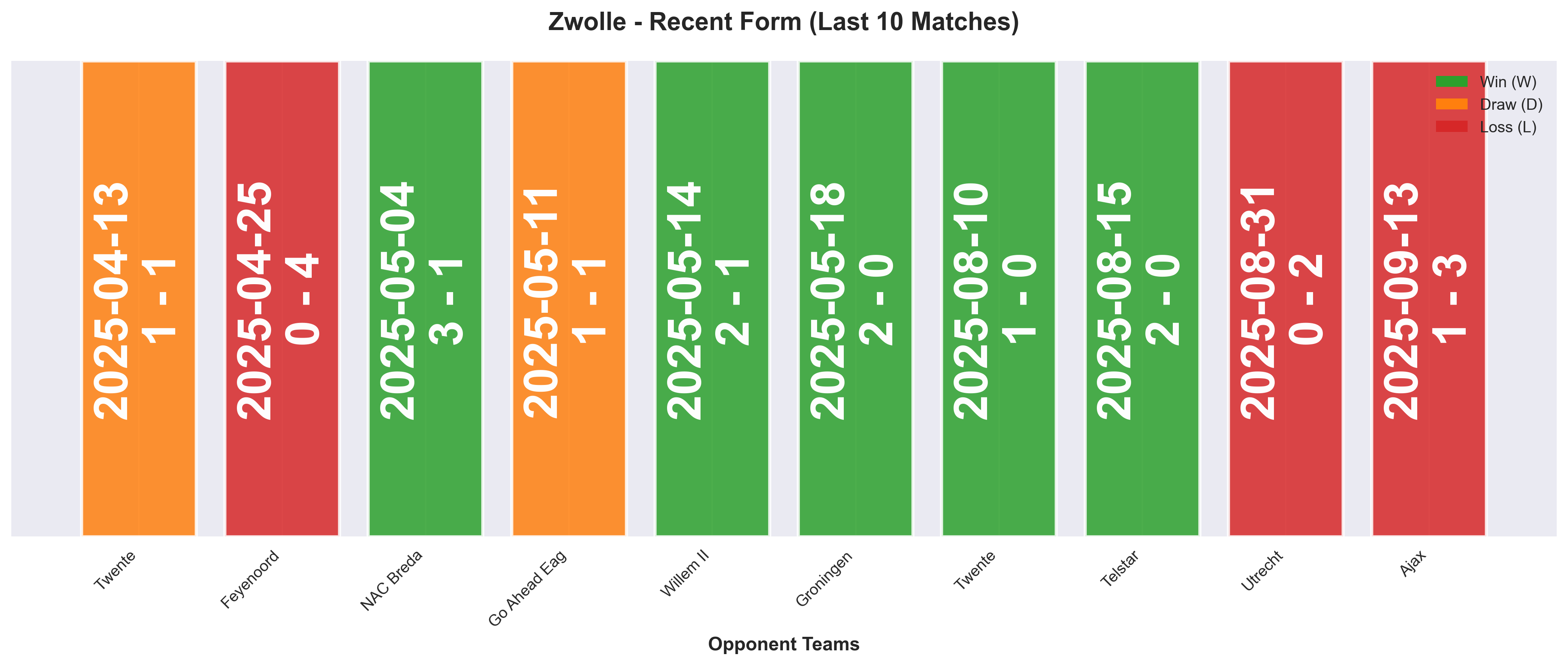 Home Team Form Chart