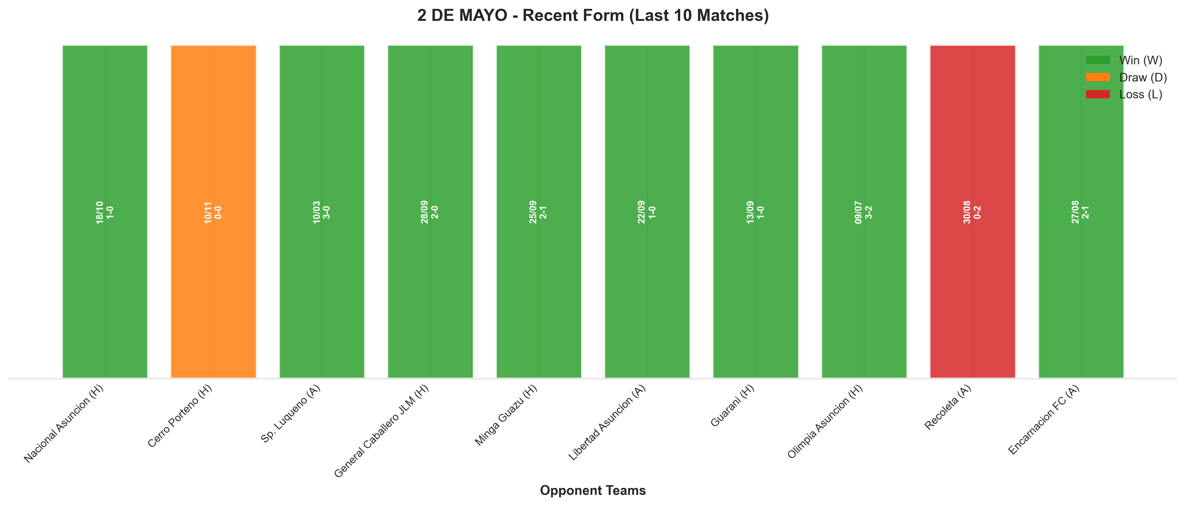 Away Team Recent Form
