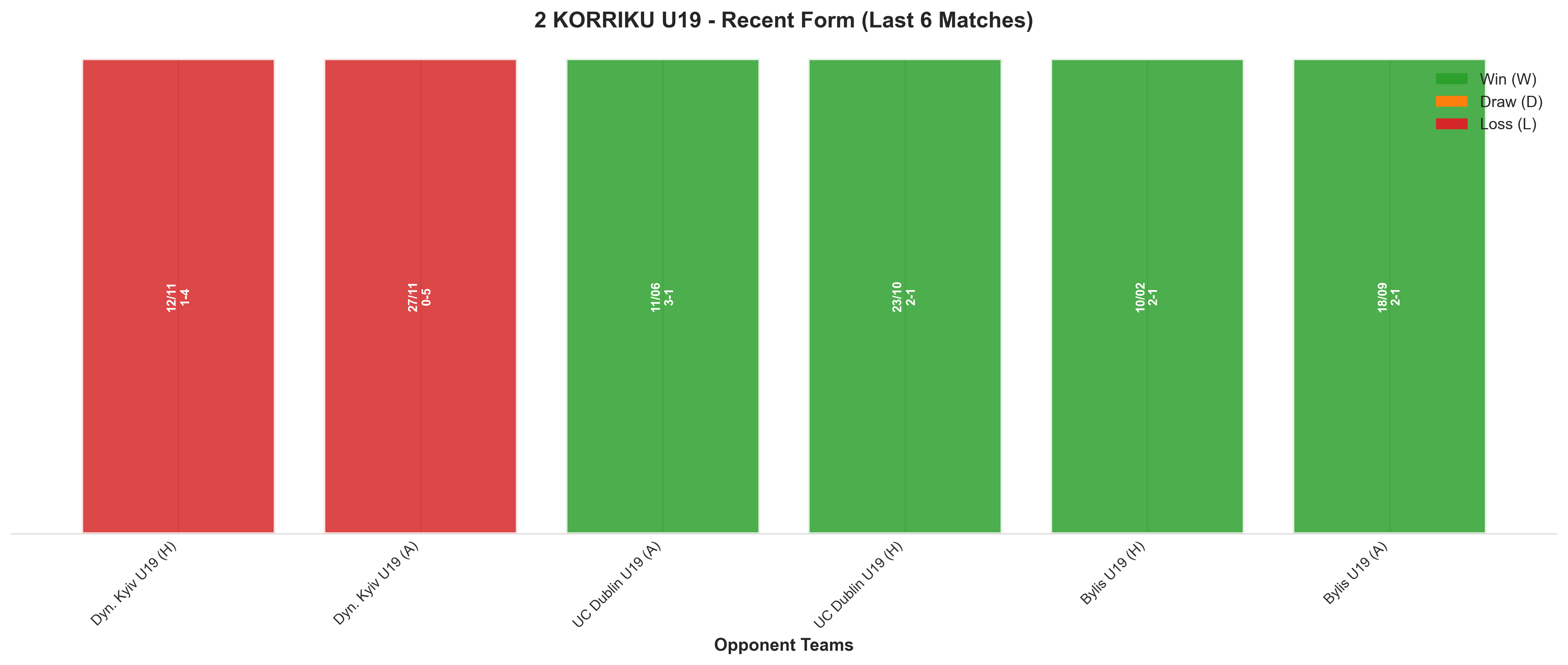 Away Team Recent Form