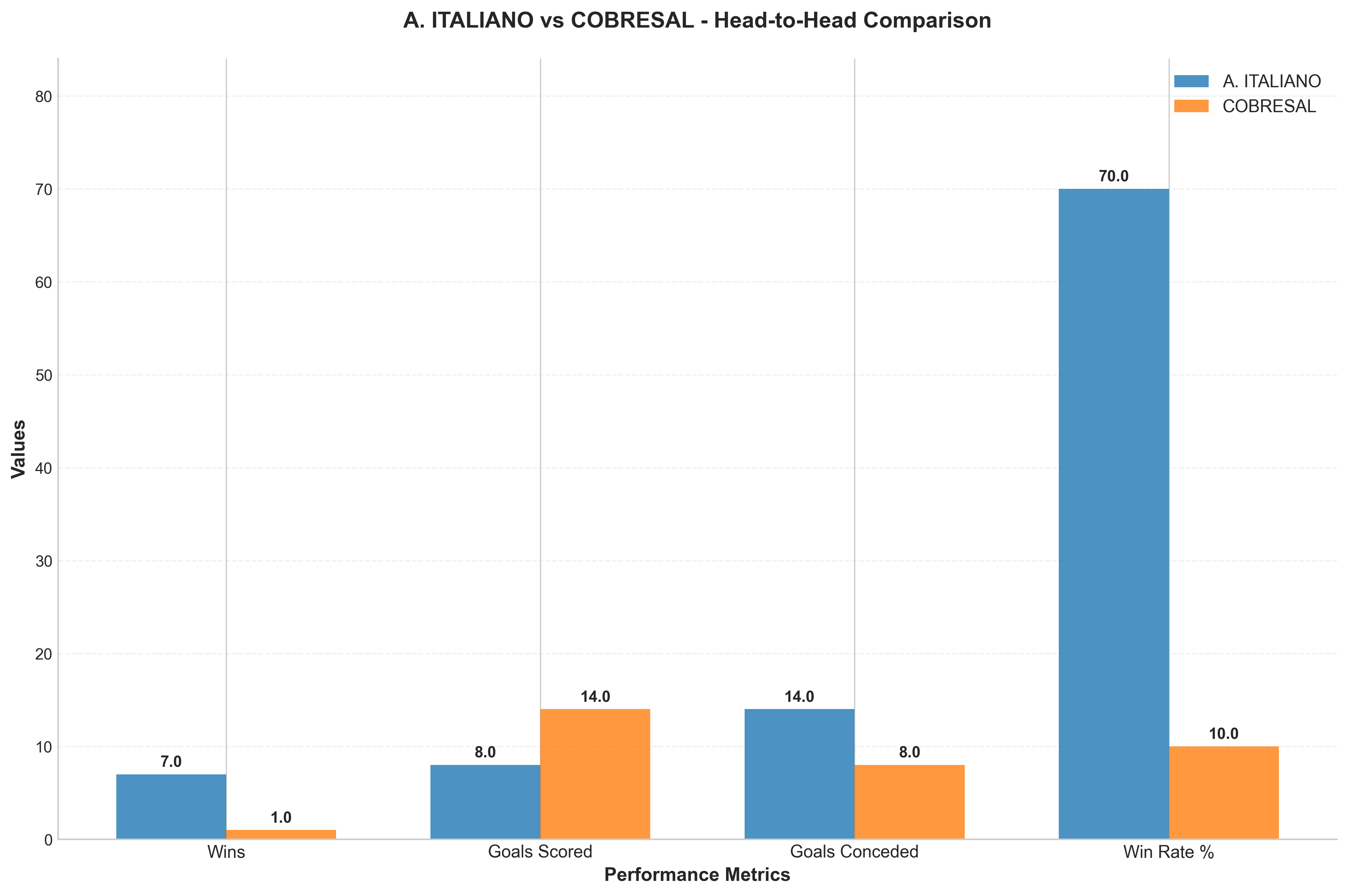 Head-to-Head Comparison