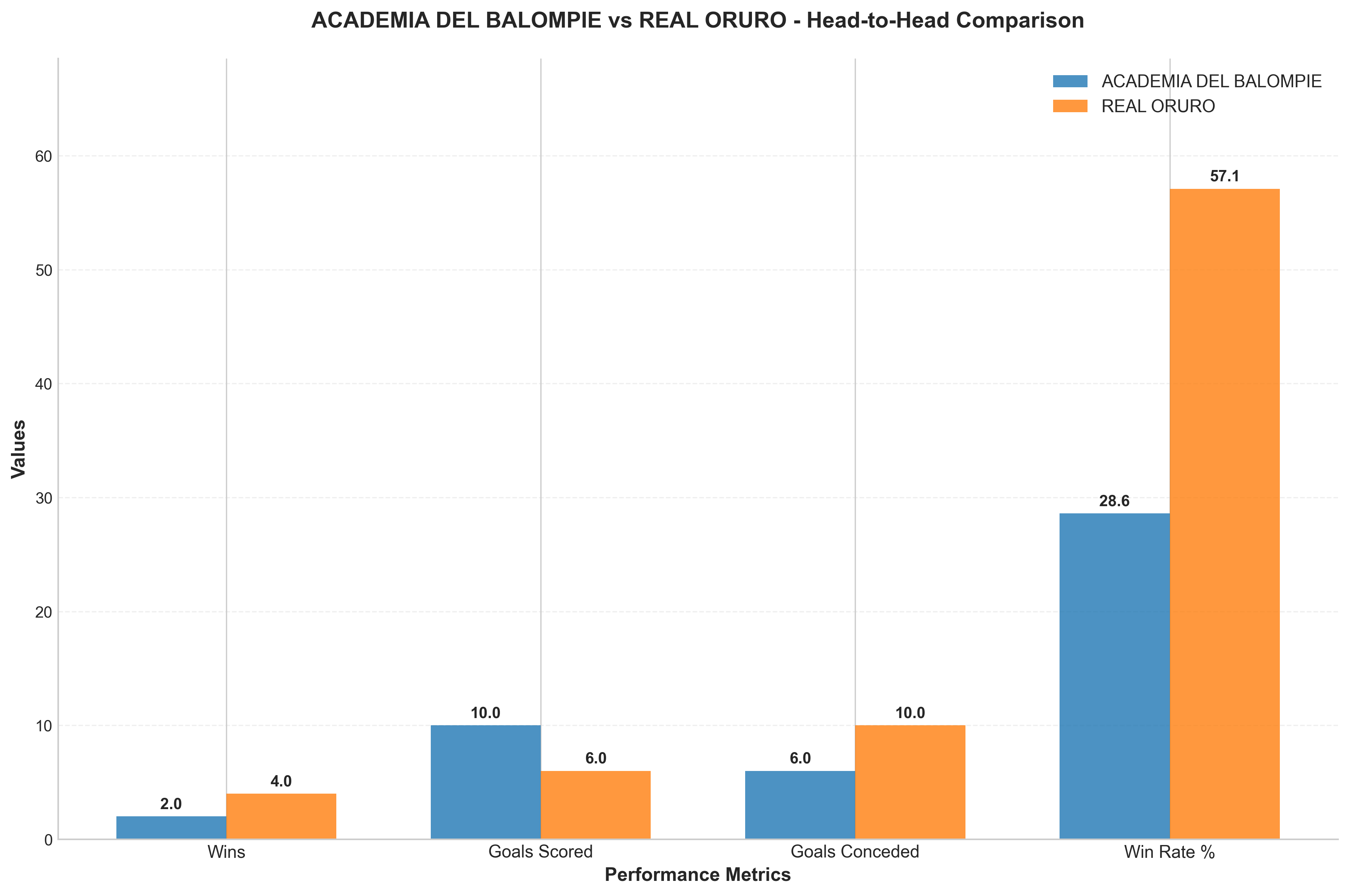 Head-to-Head Comparison
