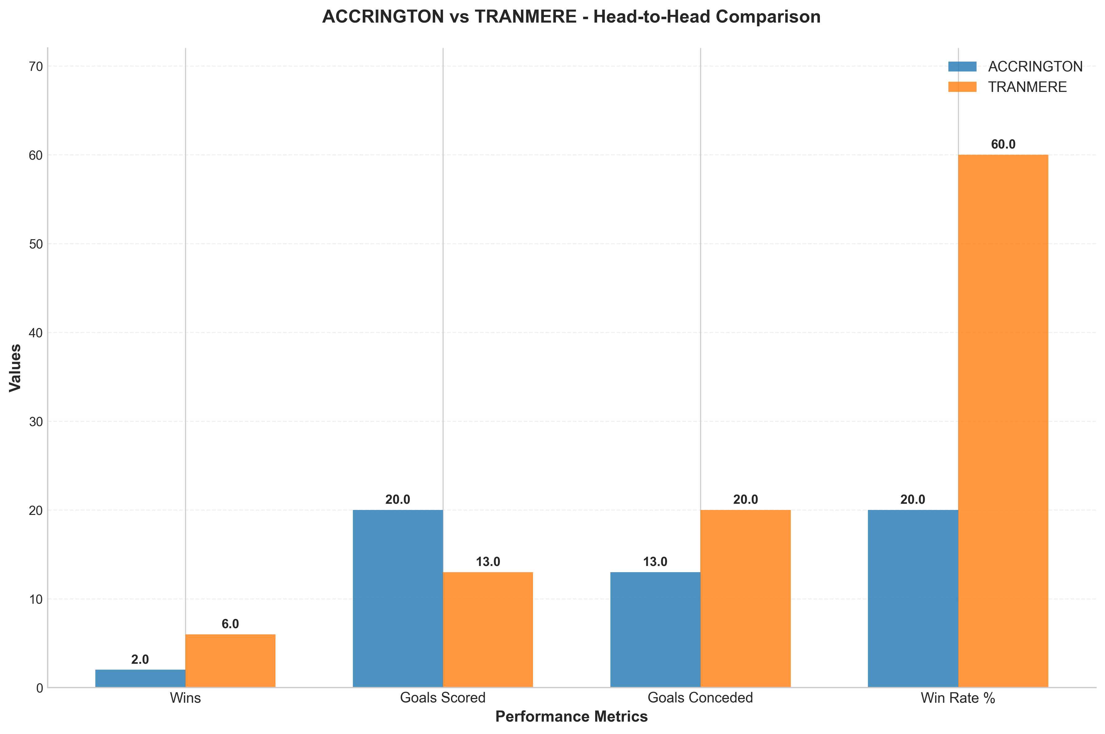 Head-to-Head Comparison