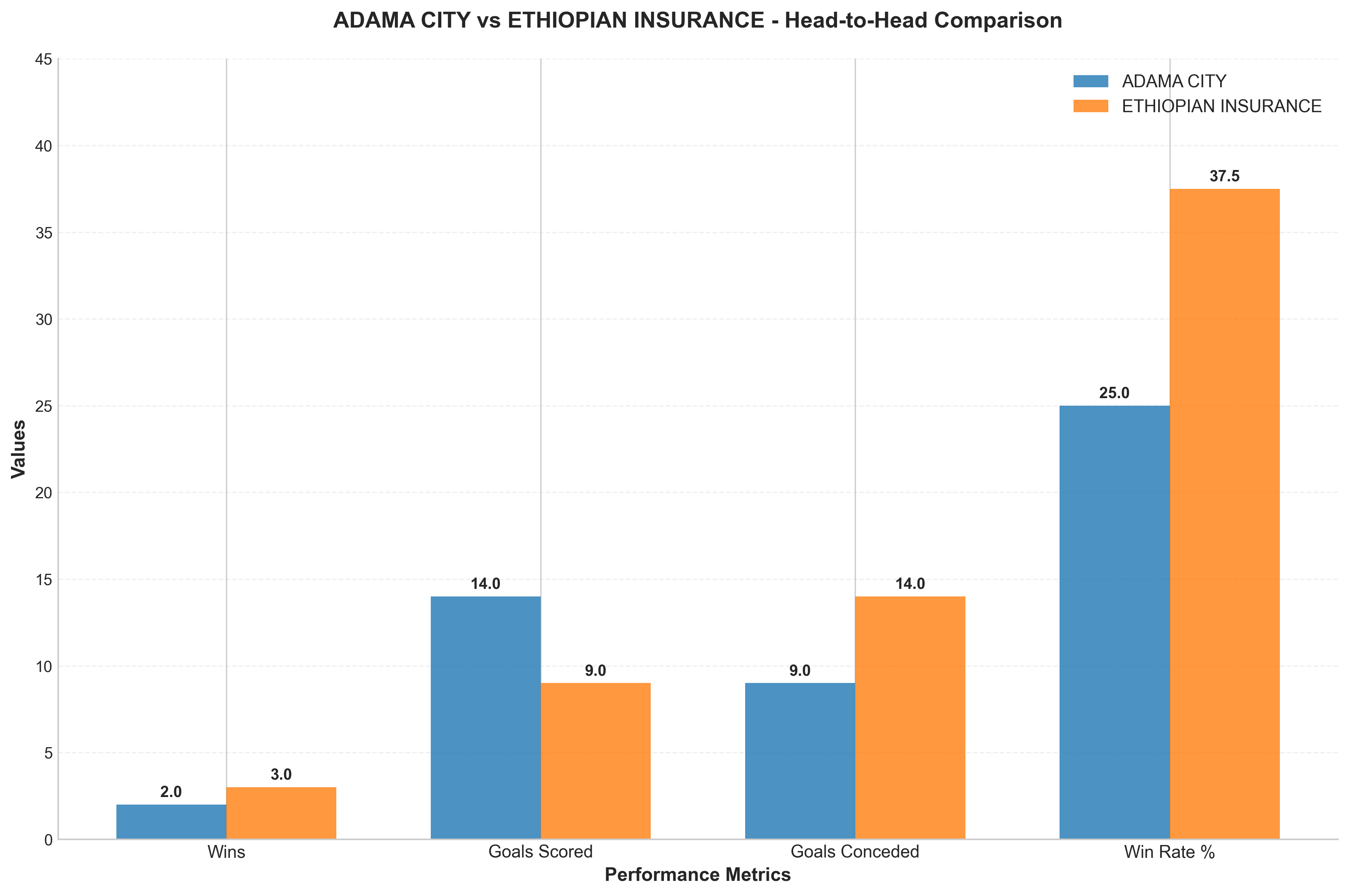 Head-to-Head Comparison