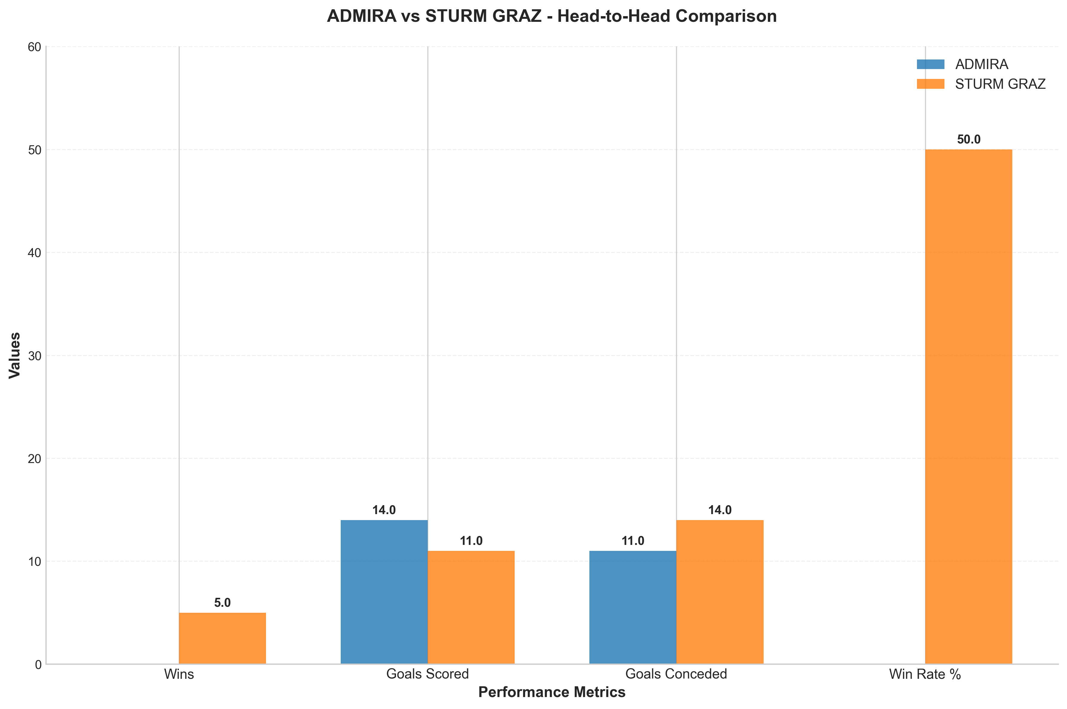 Head-to-Head Comparison