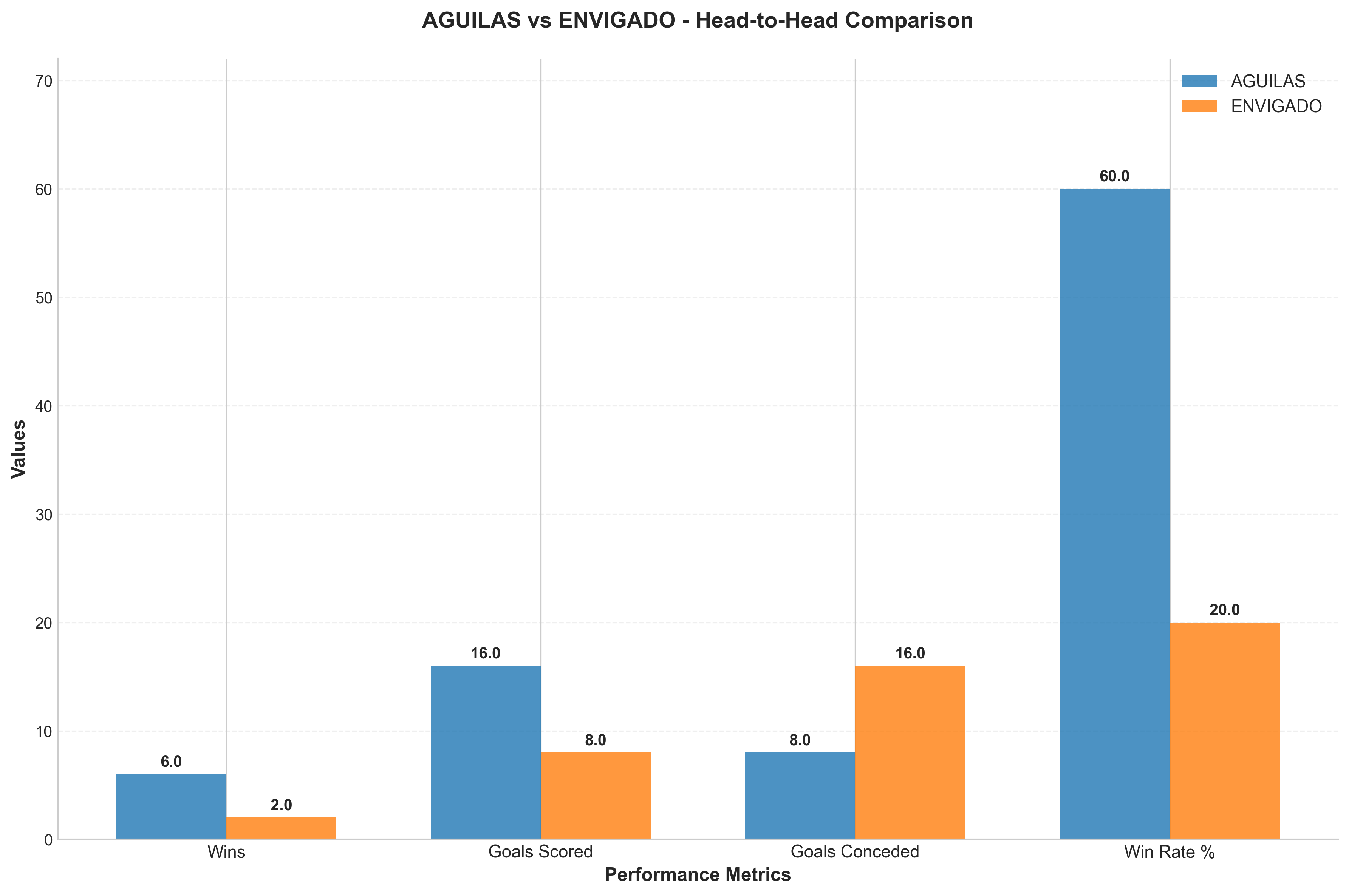 Head-to-Head Comparison