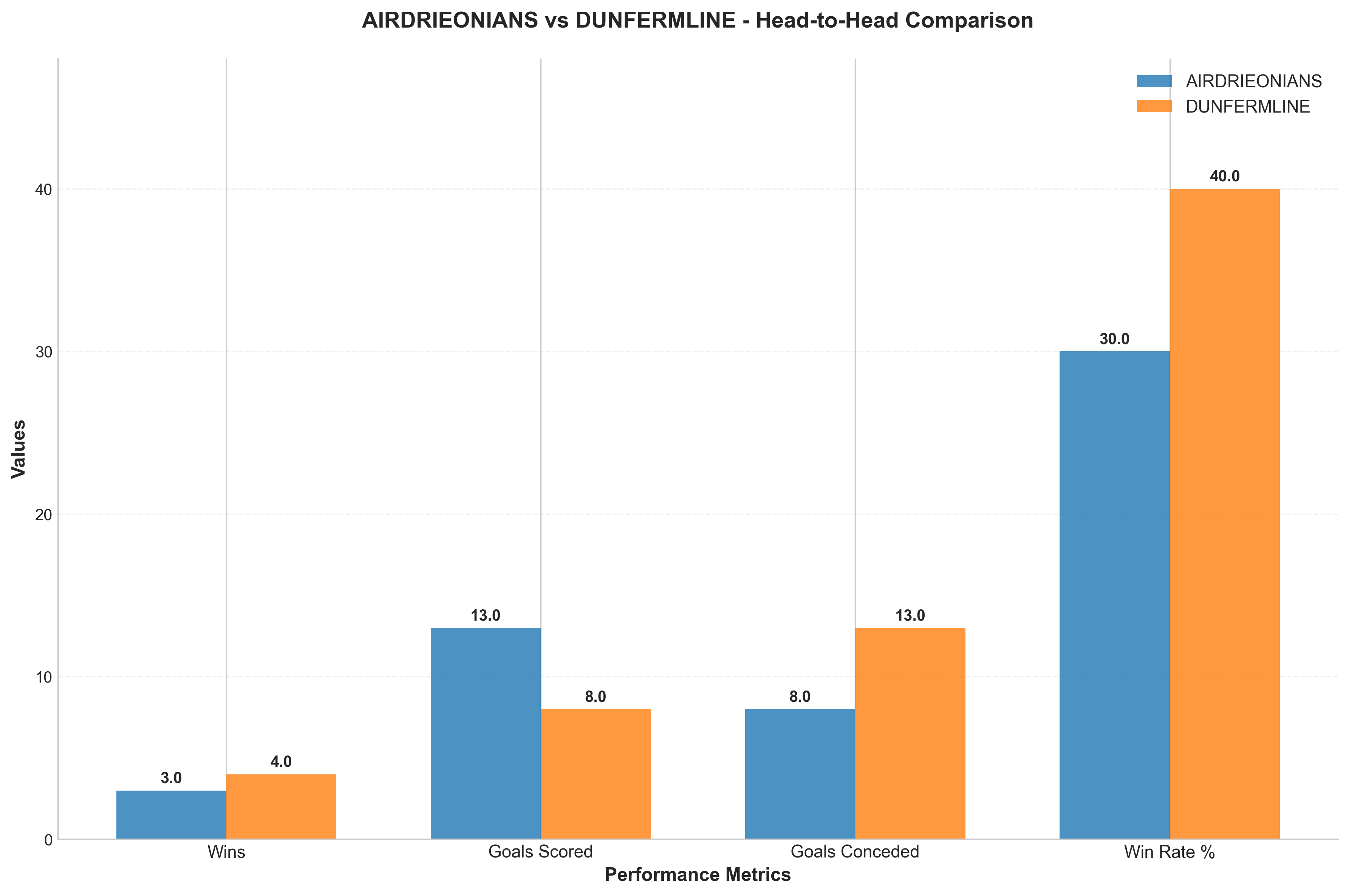 Head-to-Head Comparison