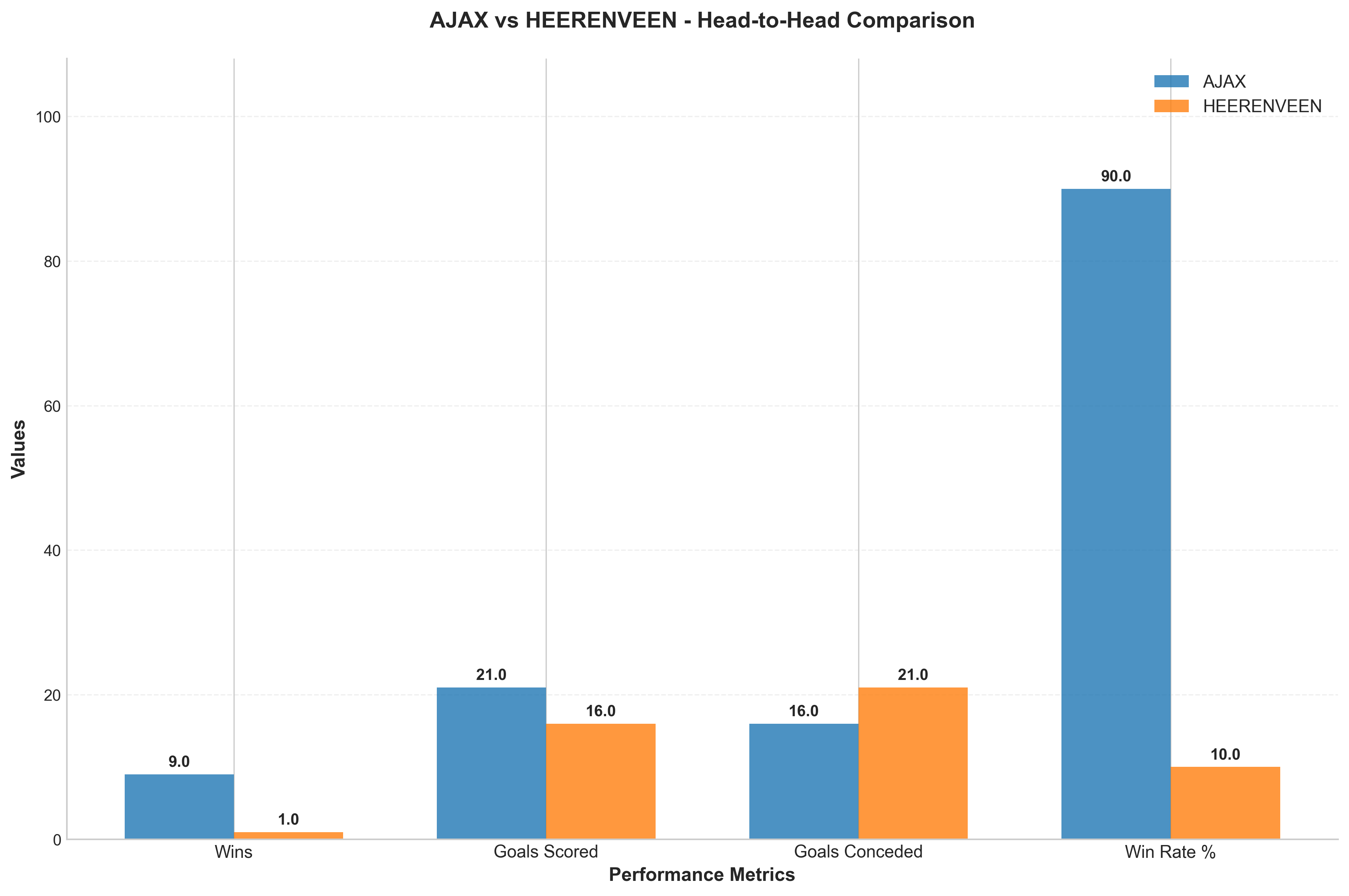 Head-to-Head Comparison