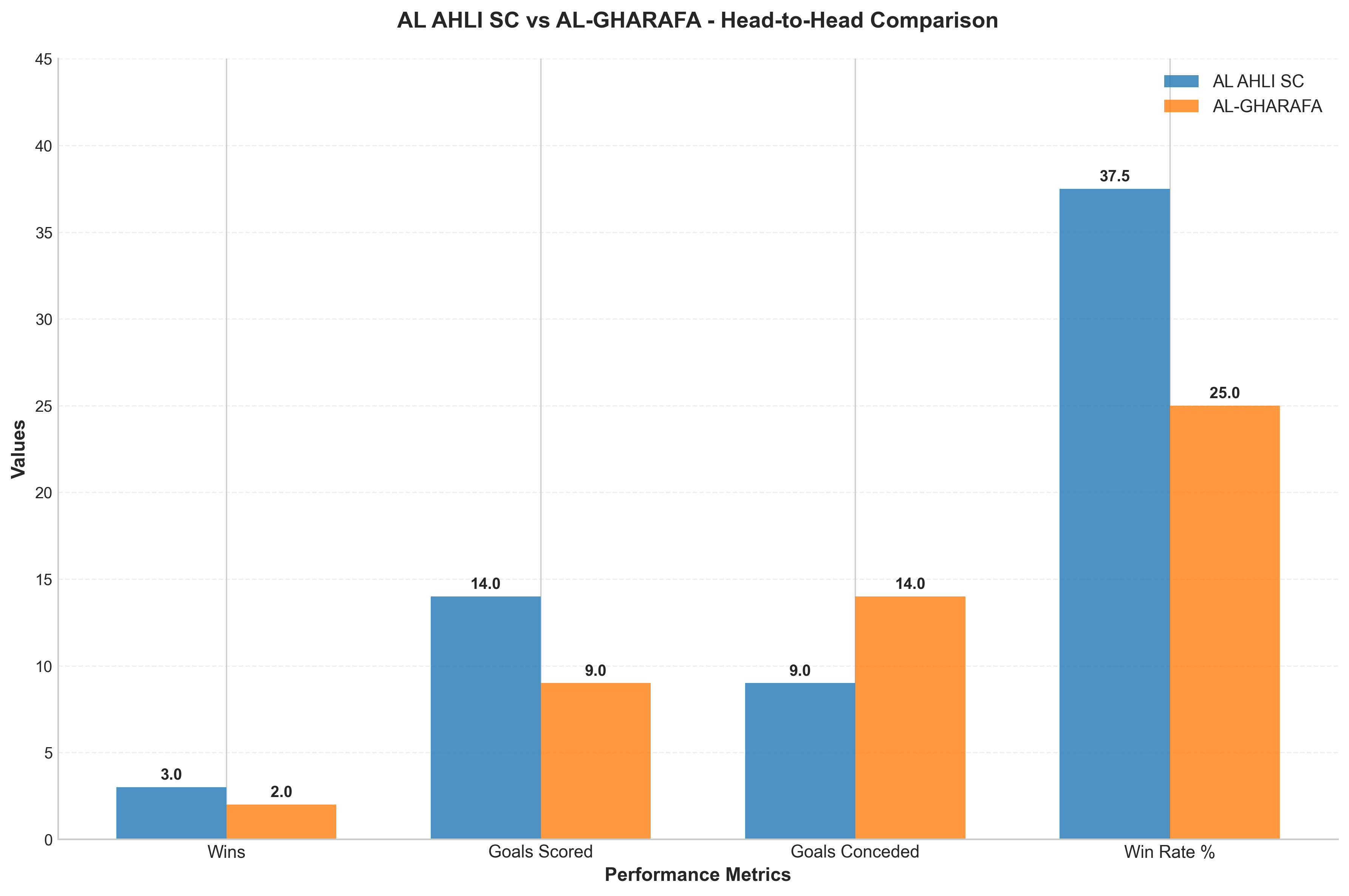 Head-to-Head Comparison