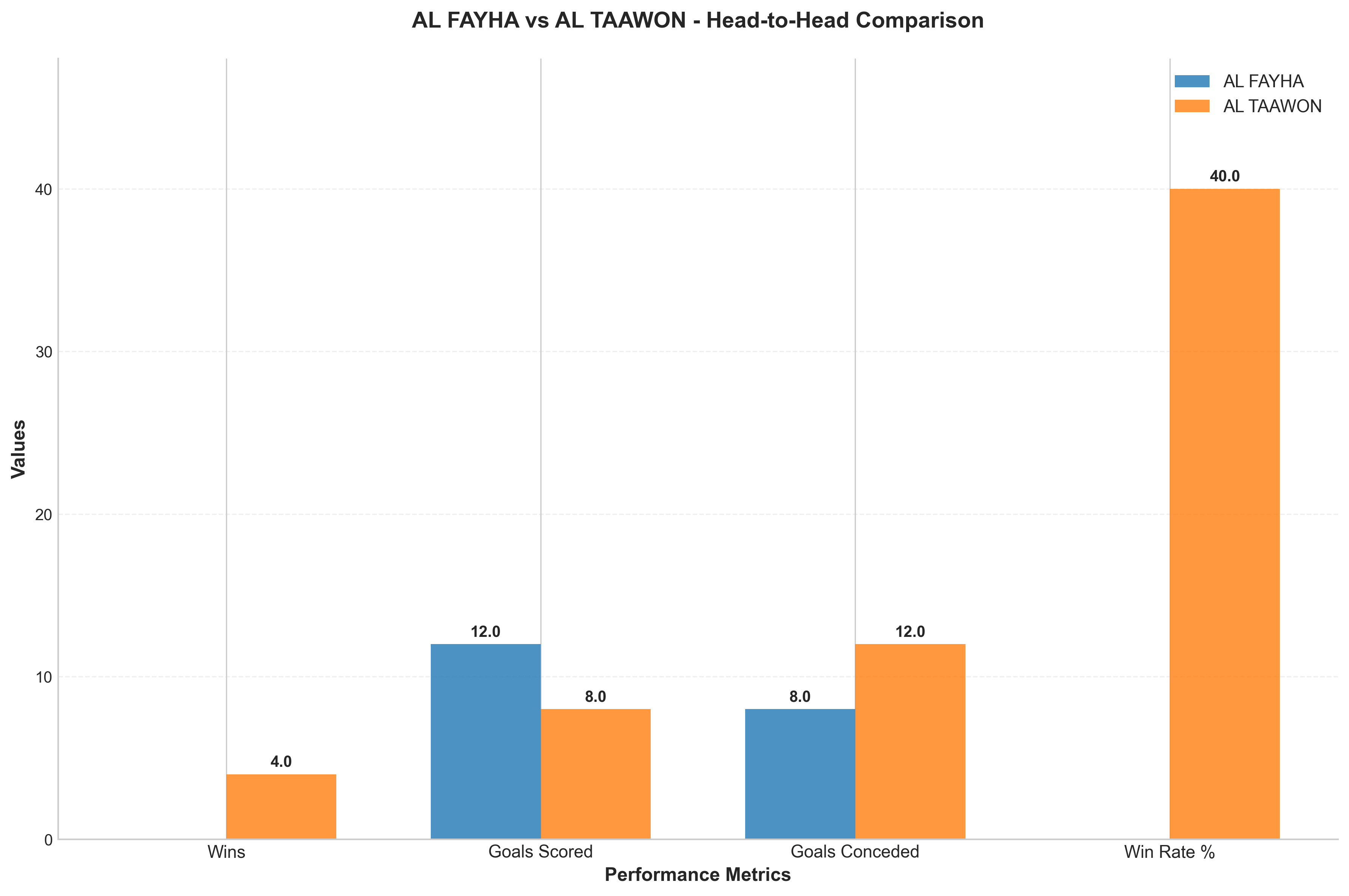 Head-to-Head Comparison