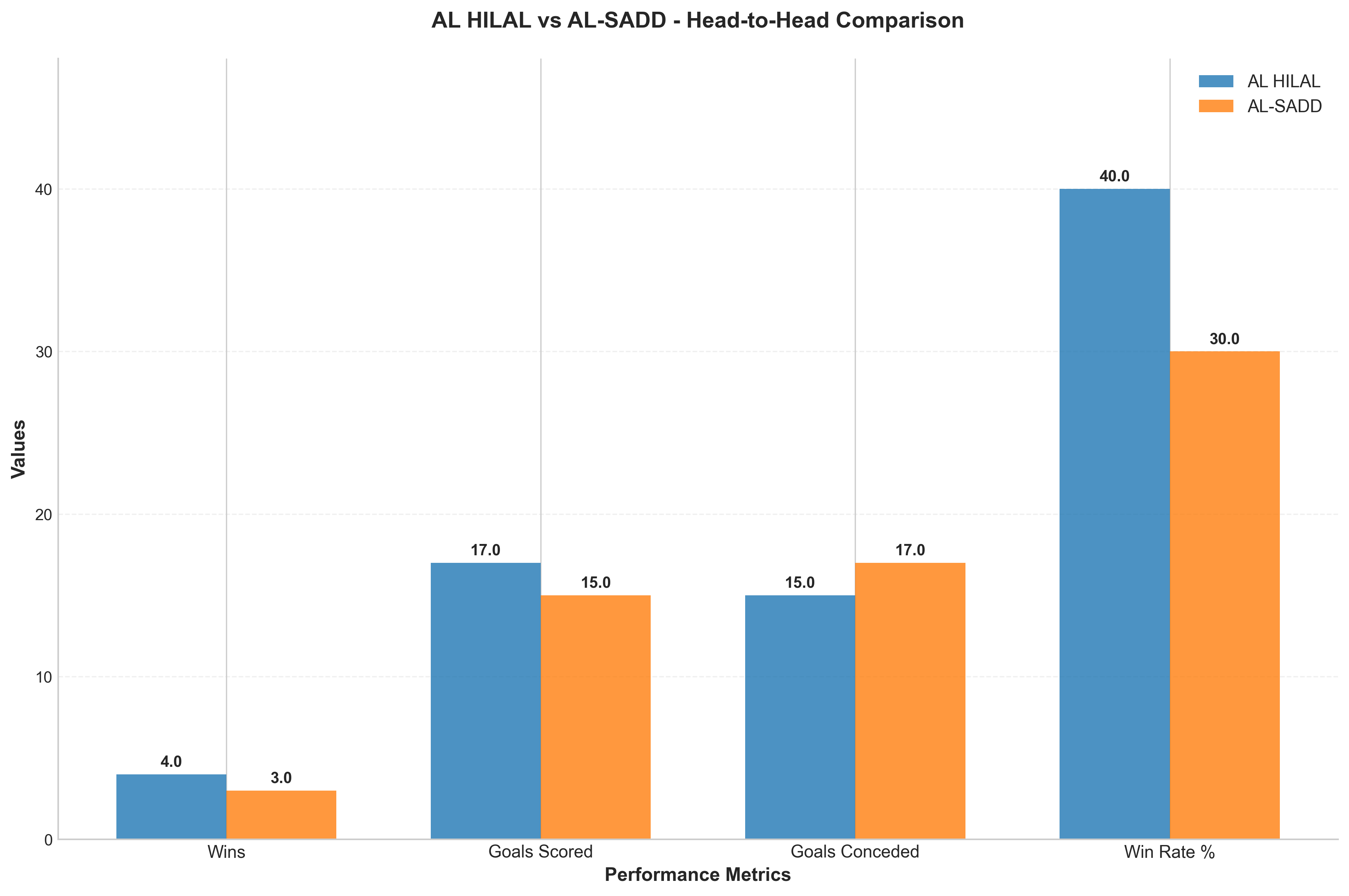 Head-to-Head Comparison