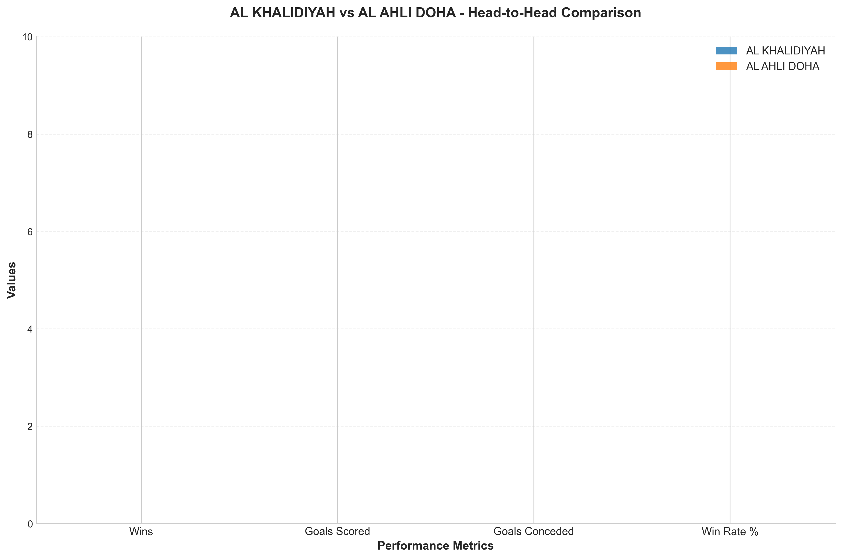 Head-to-Head Comparison