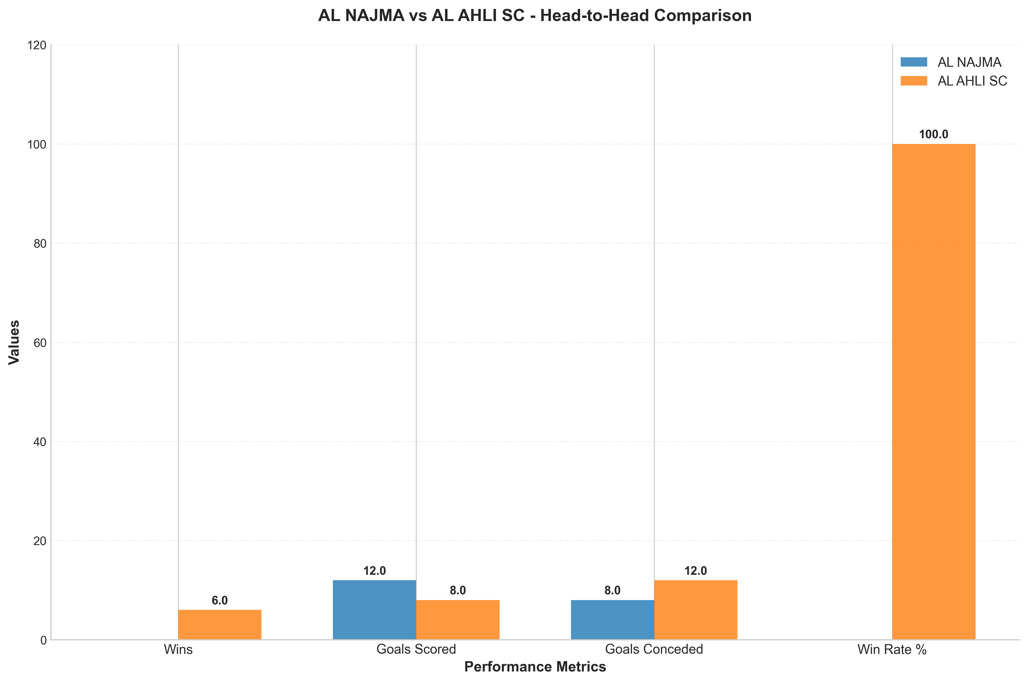 Head-to-Head Comparison