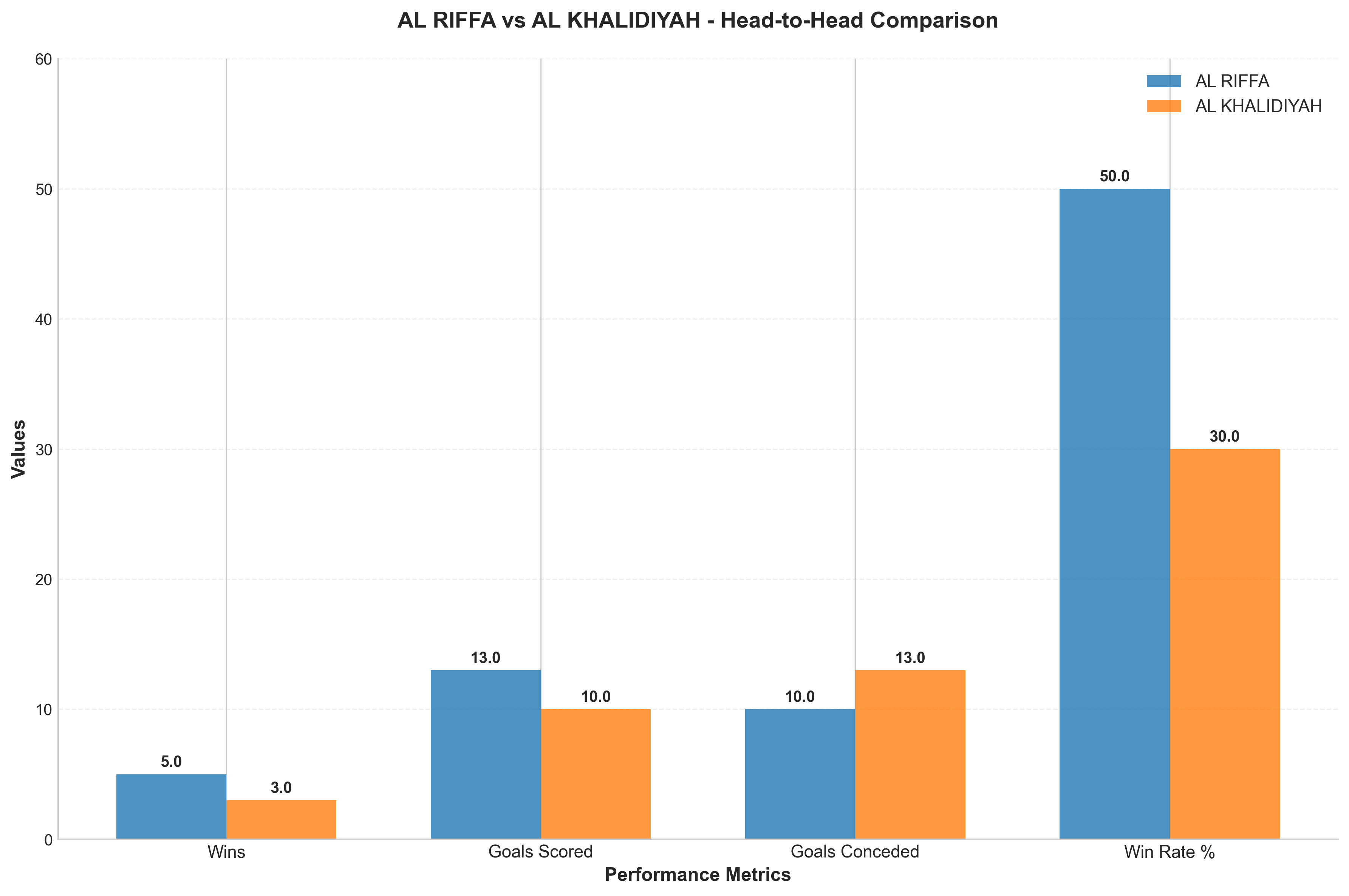 Head-to-Head Comparison