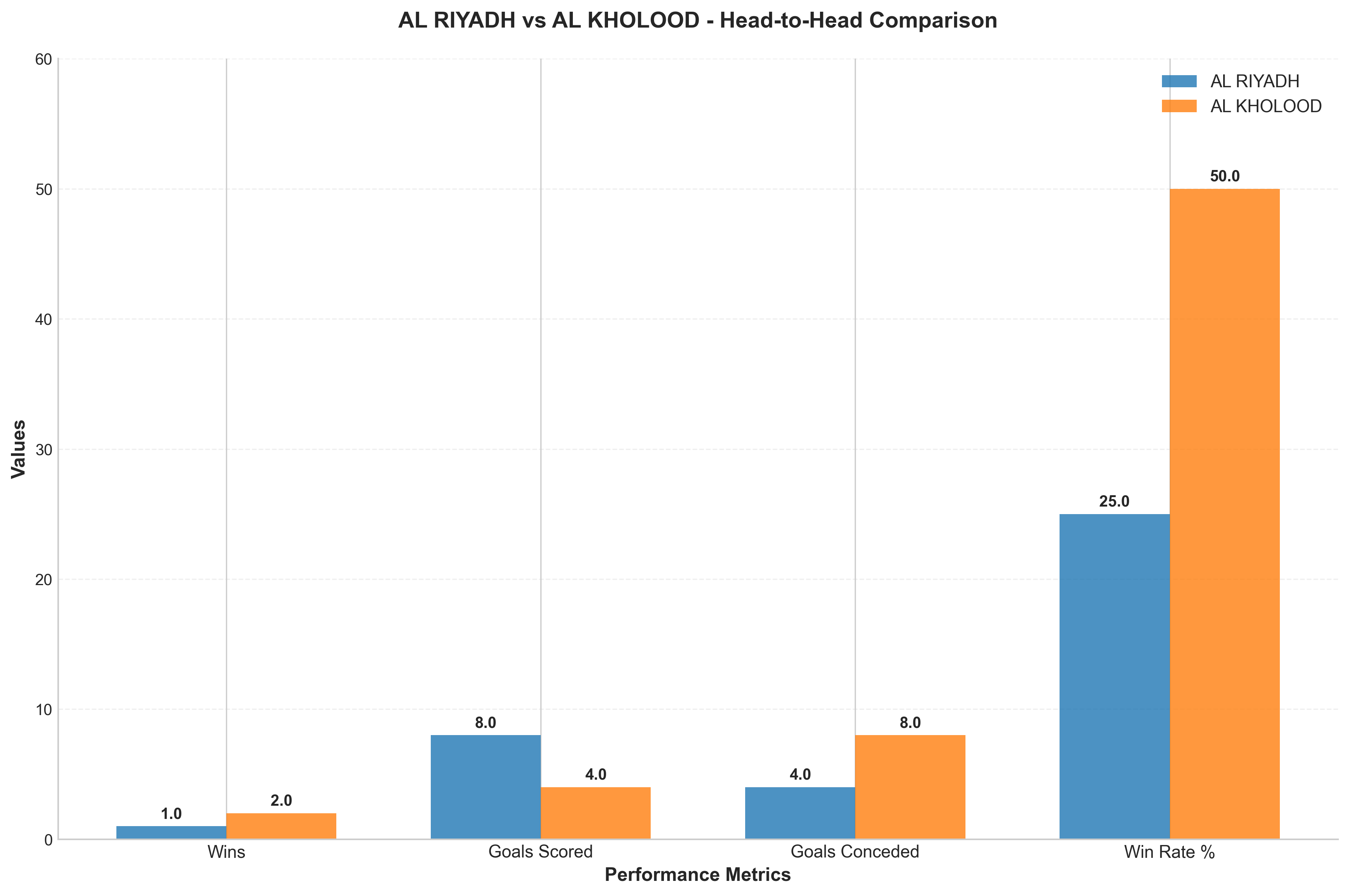 Head-to-Head Comparison