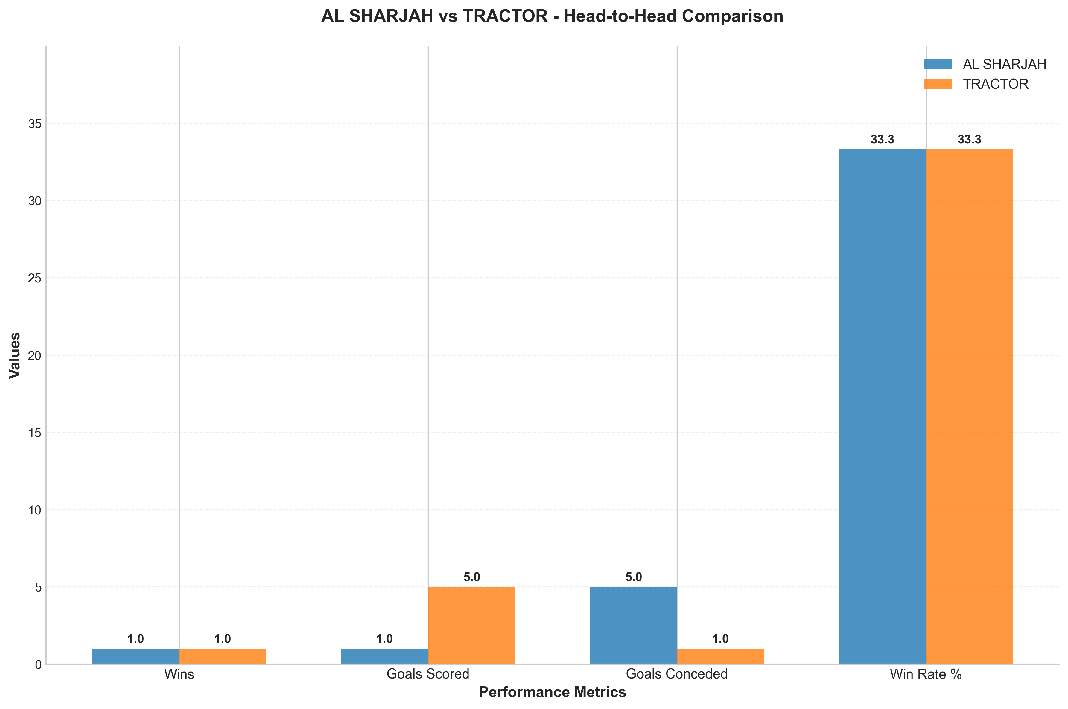 Head-to-Head Comparison