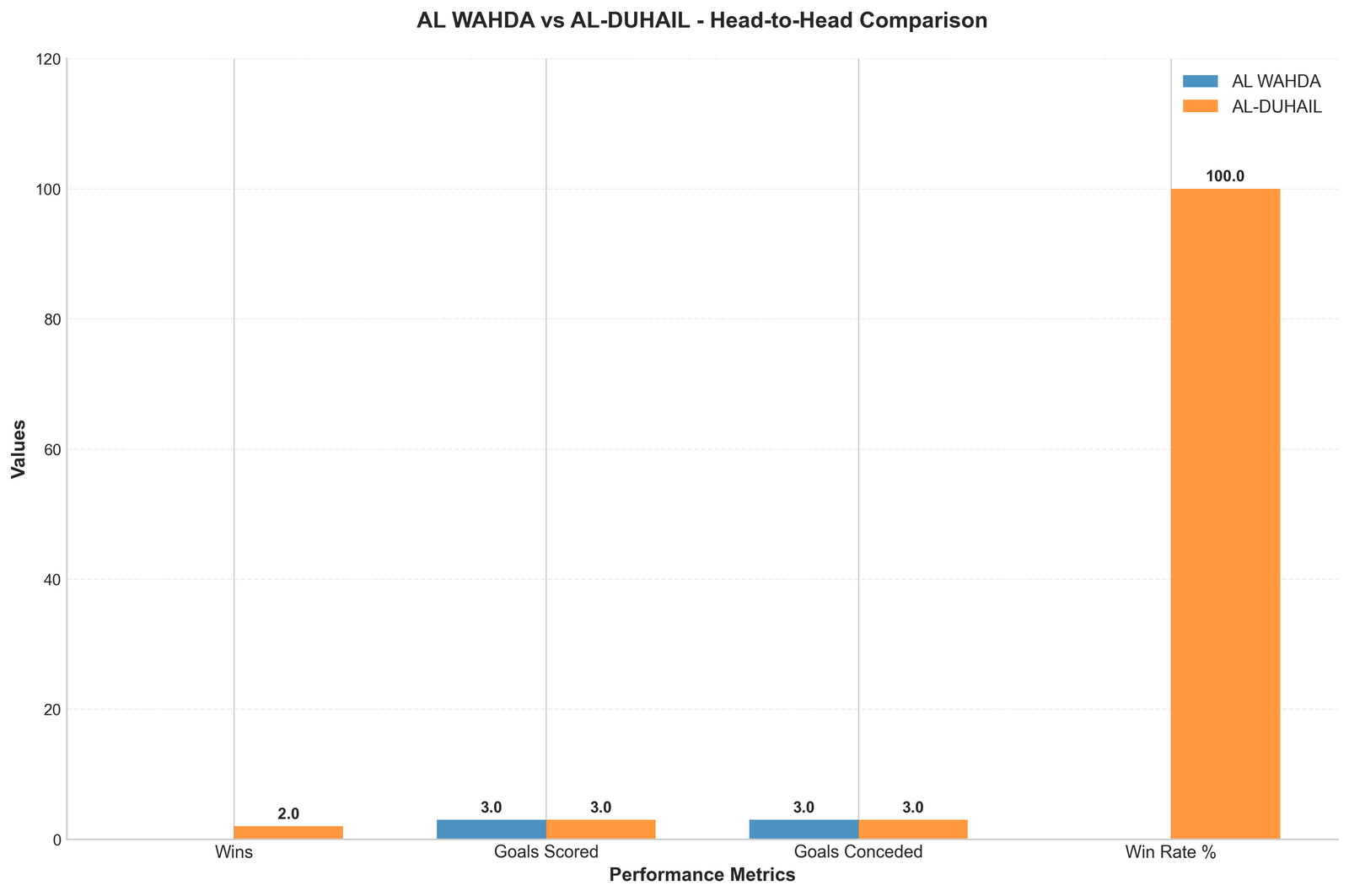 Head-to-Head Comparison