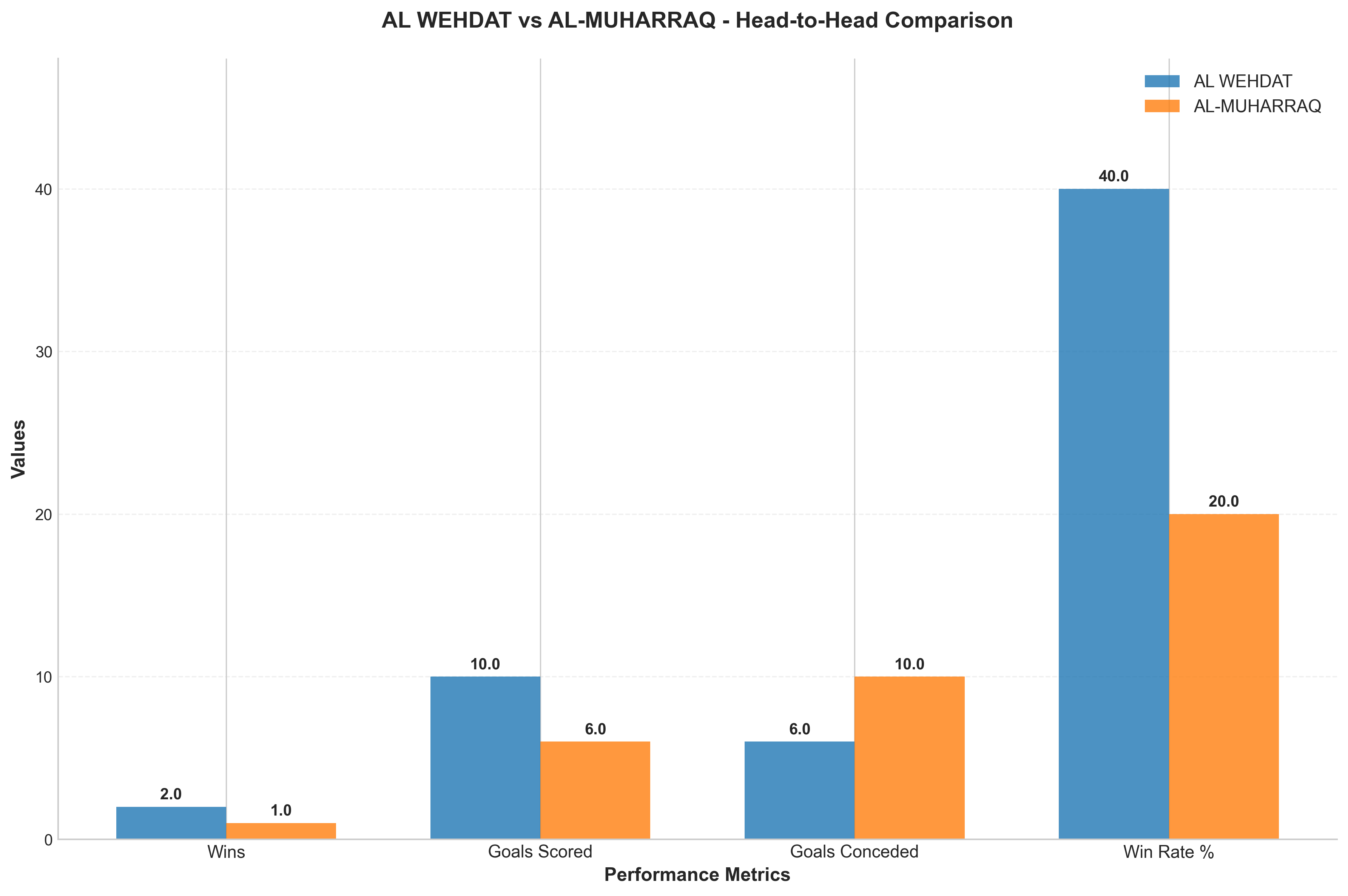 Head-to-Head Comparison