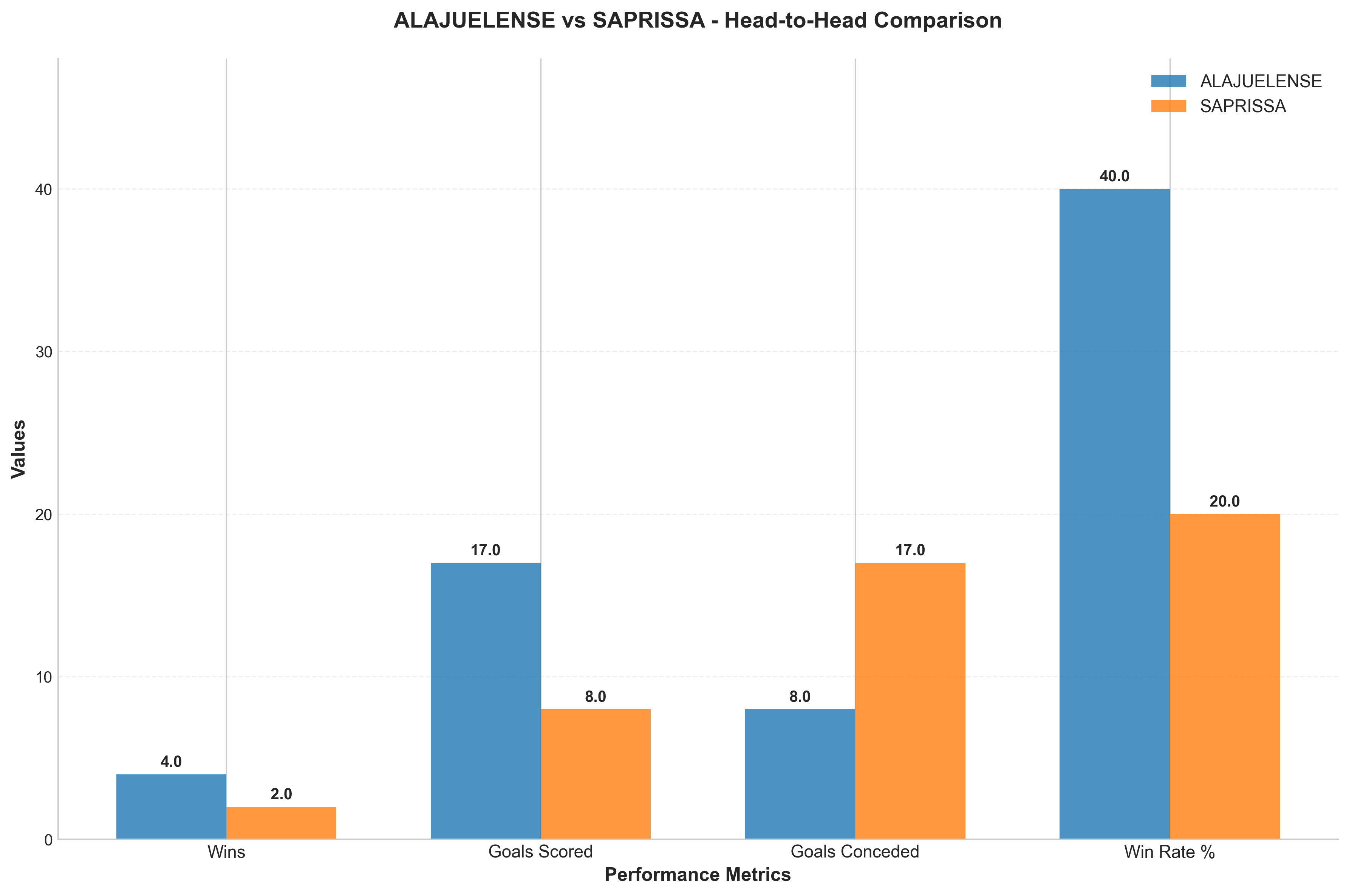 Head-to-Head Comparison