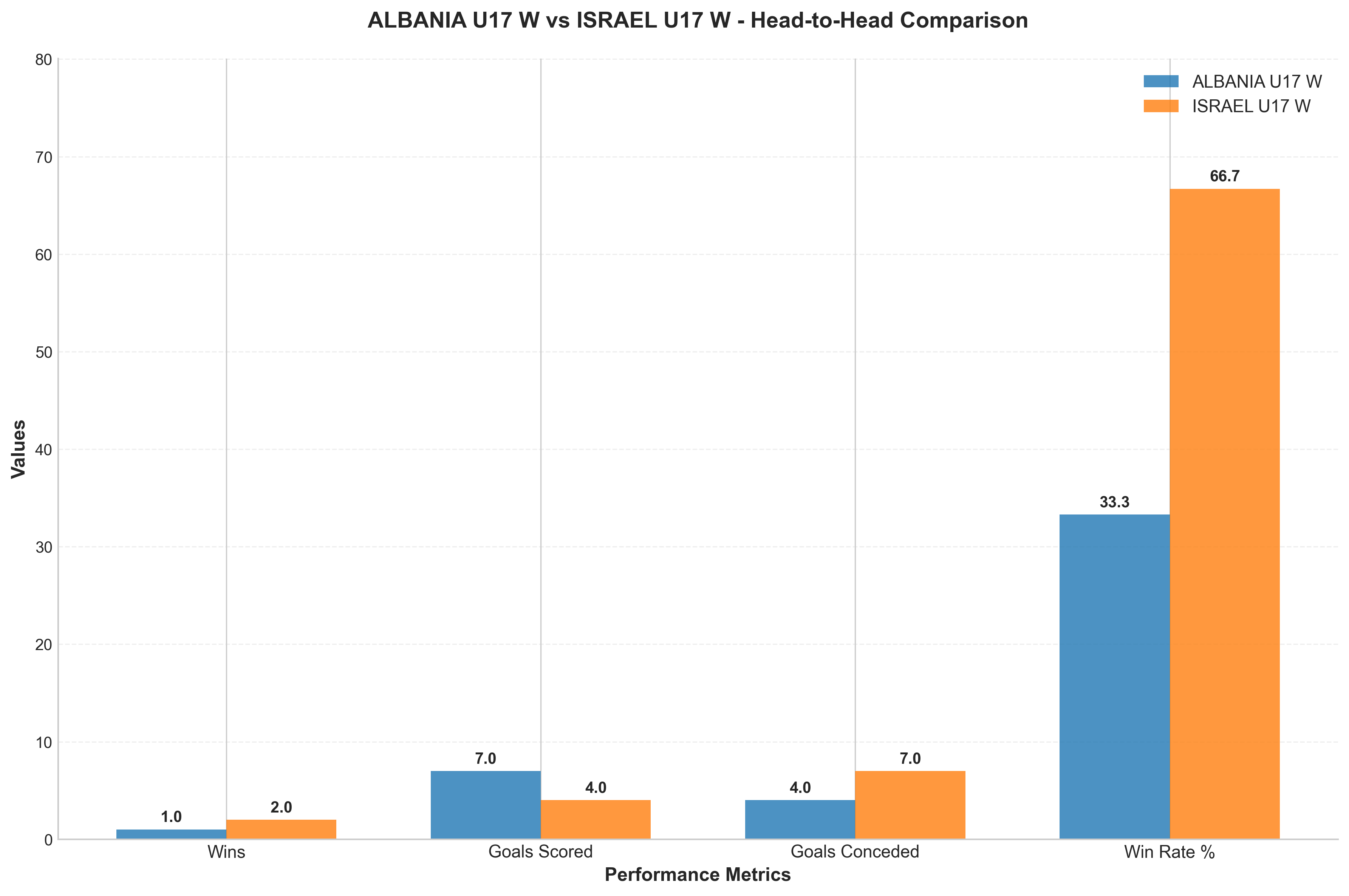 Head-to-Head Comparison