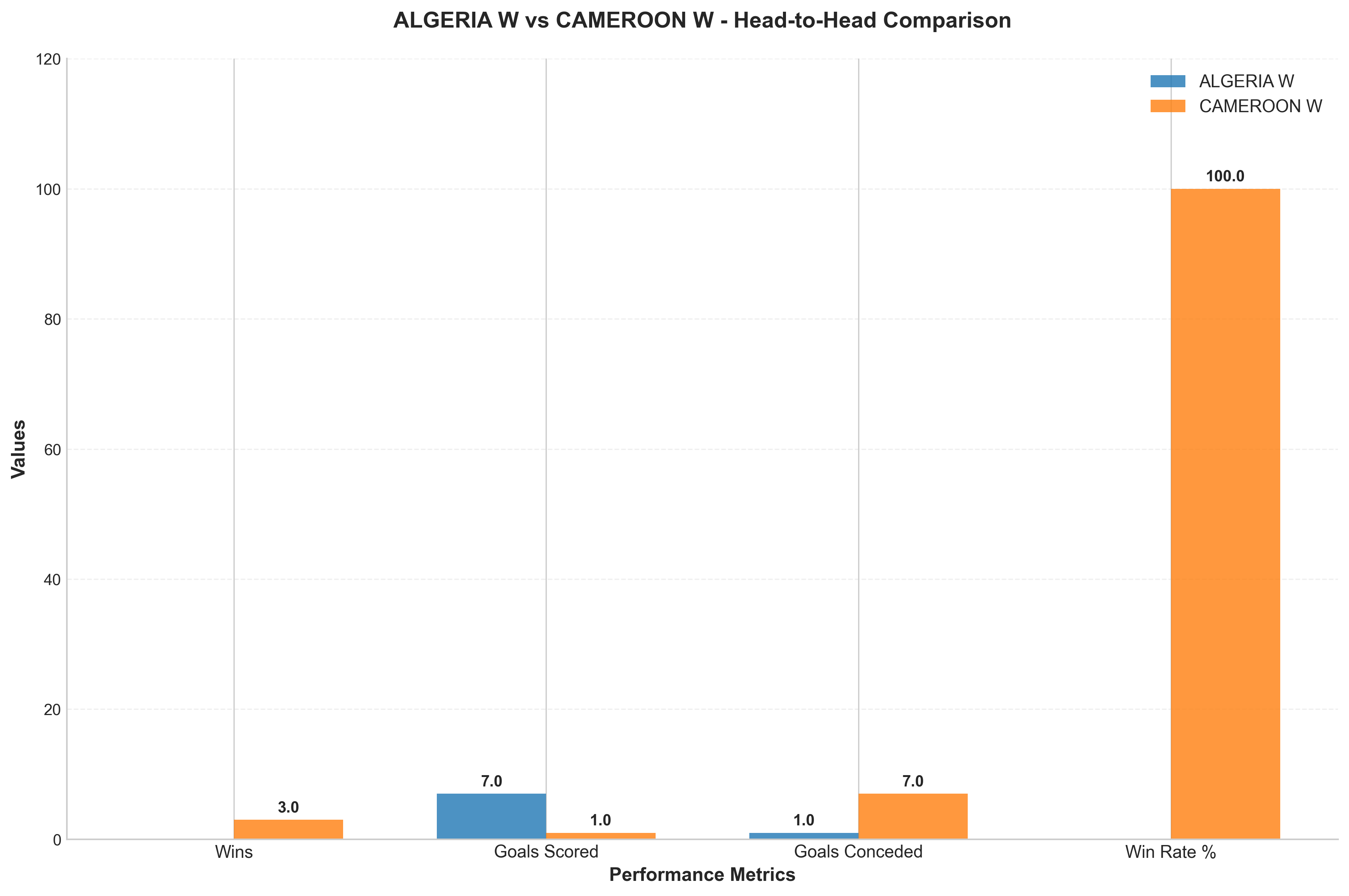 Head-to-Head Comparison