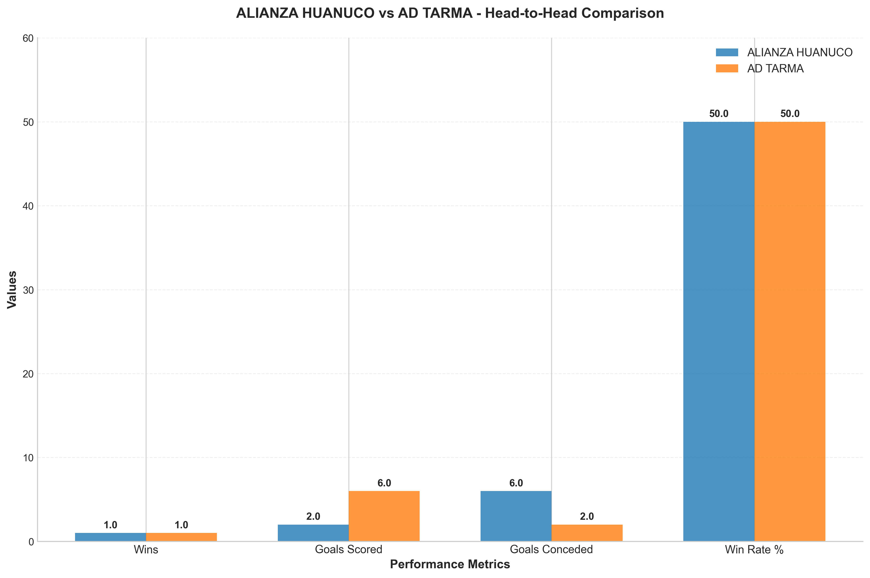 Head-to-Head Comparison