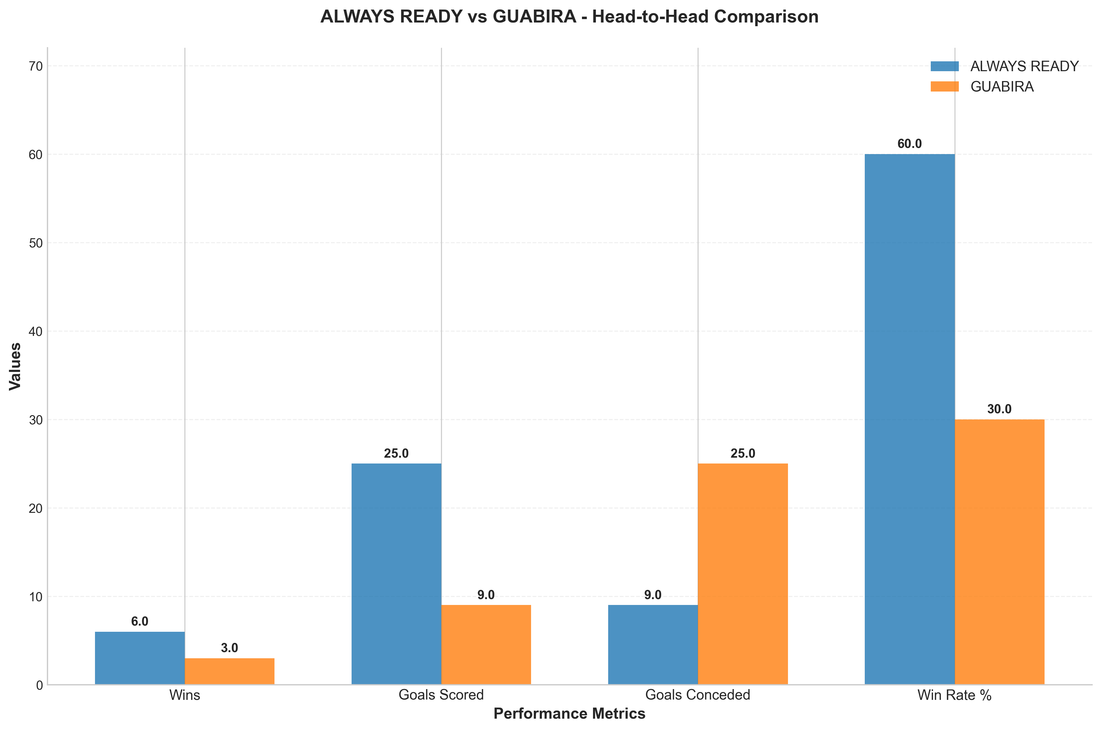 Head-to-Head Comparison