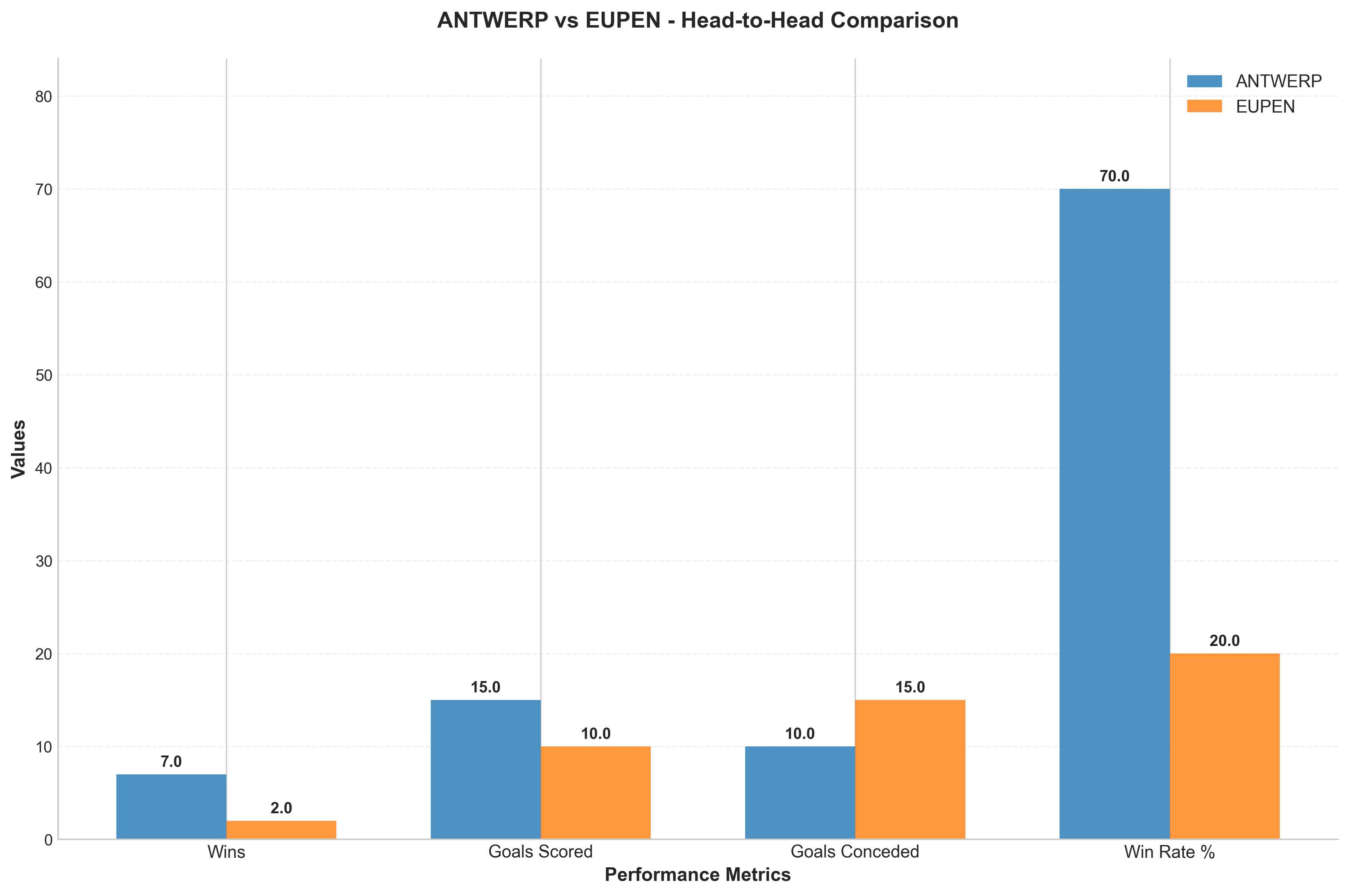 Head-to-Head Comparison