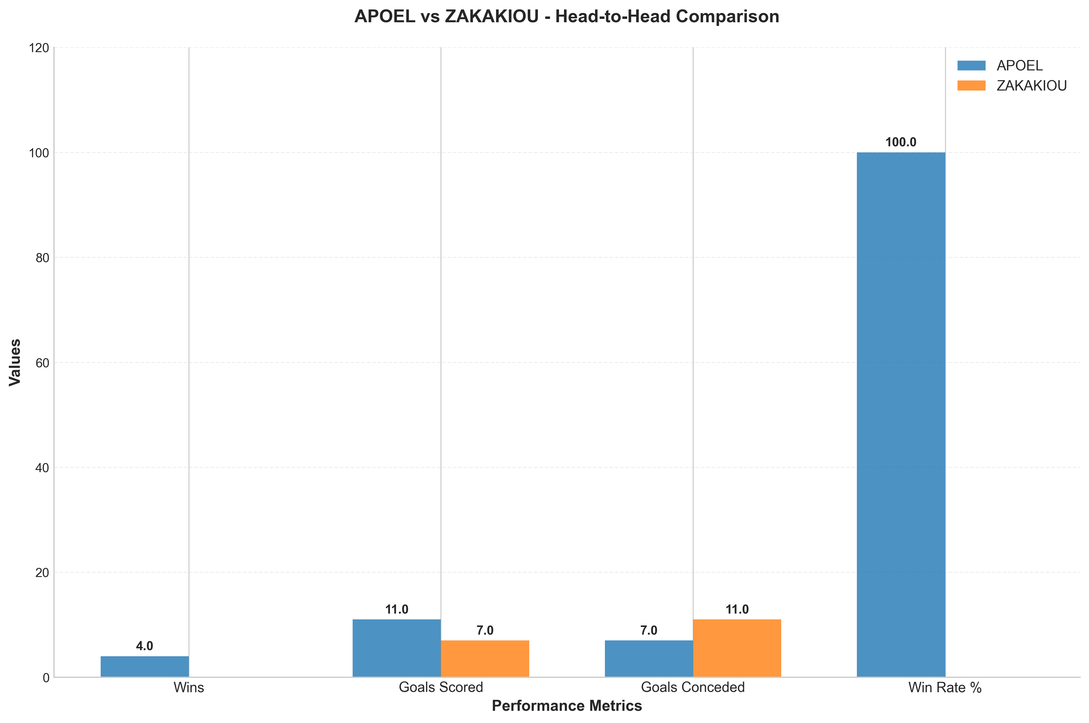 Head-to-Head Comparison