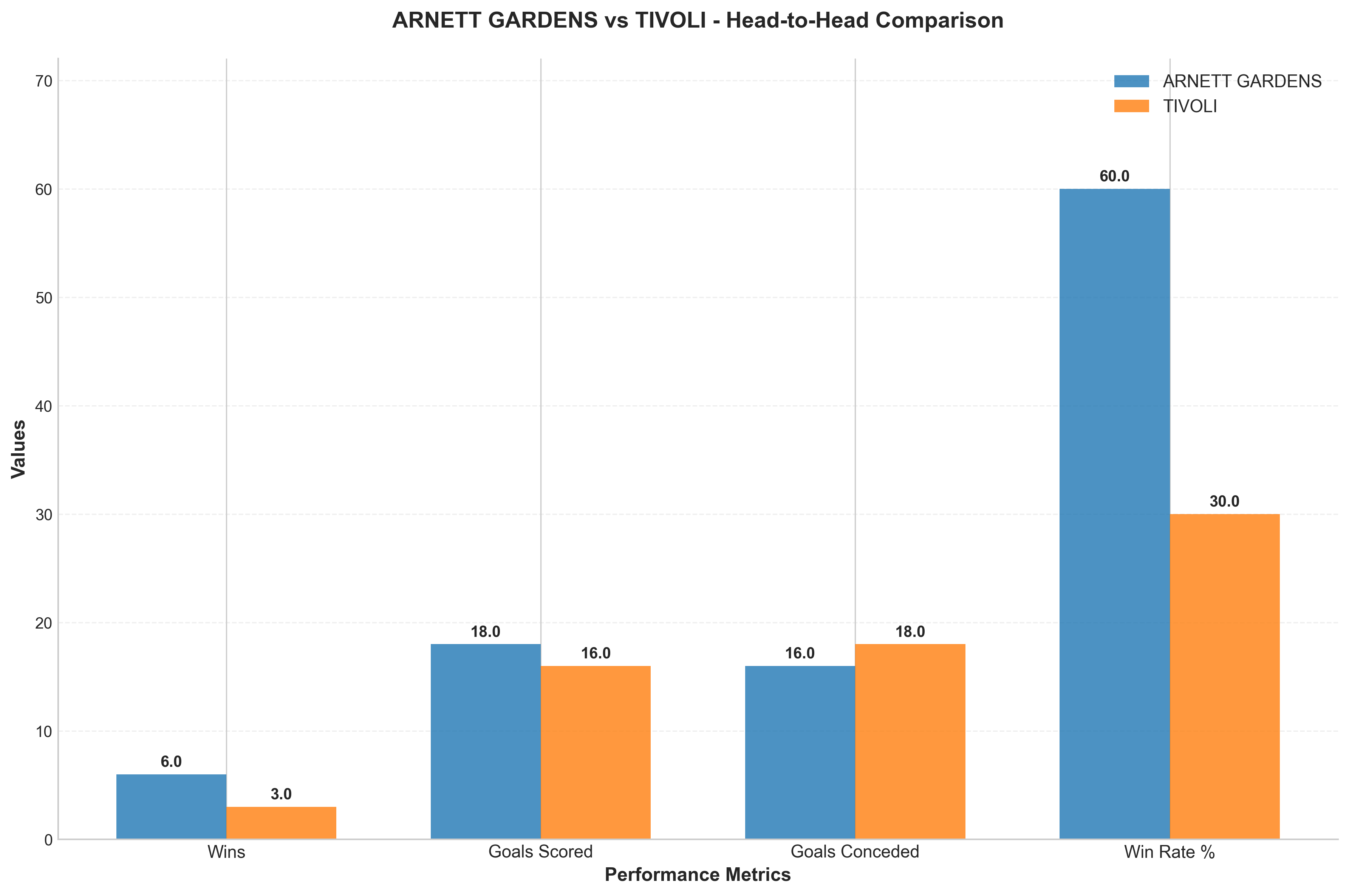 Head-to-Head Comparison