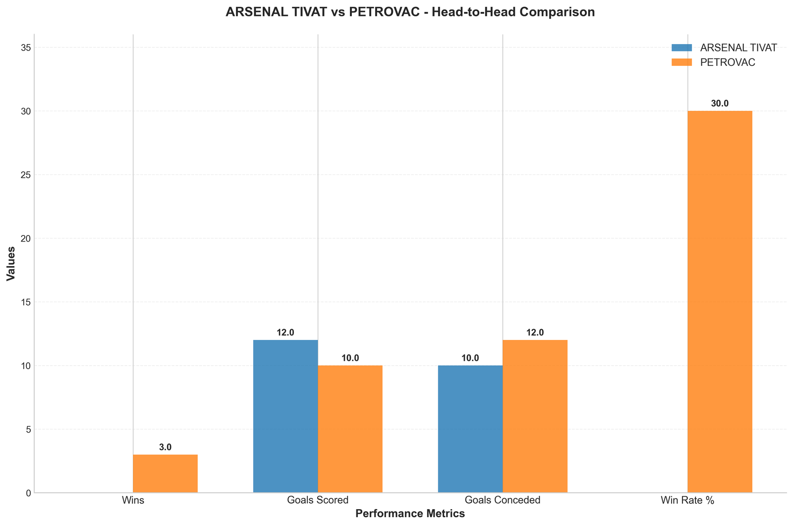Head-to-Head Comparison