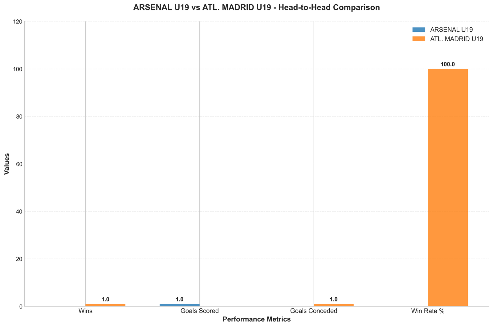 Head-to-Head Comparison